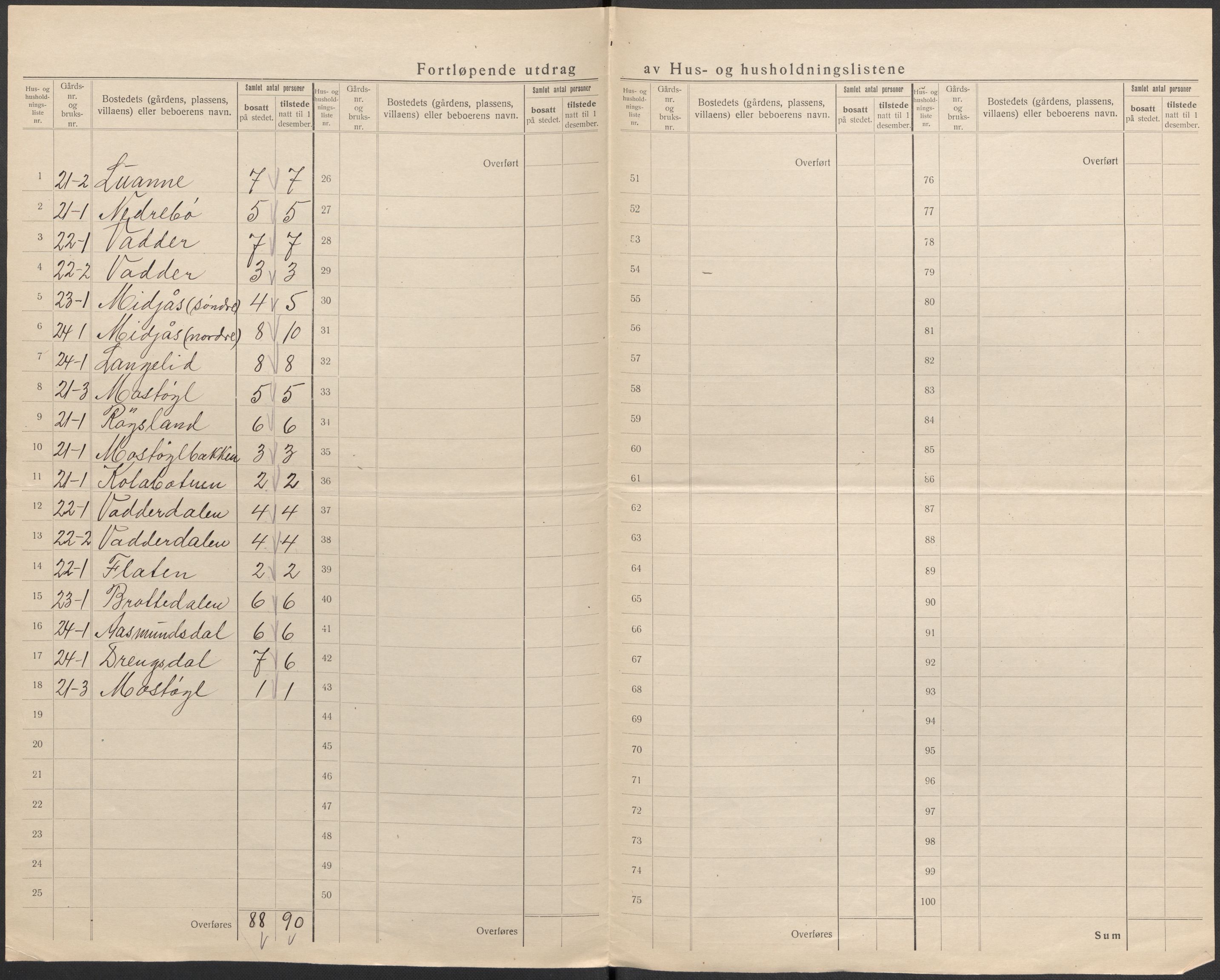 SAKO, 1920 census for Mo, 1920, p. 25