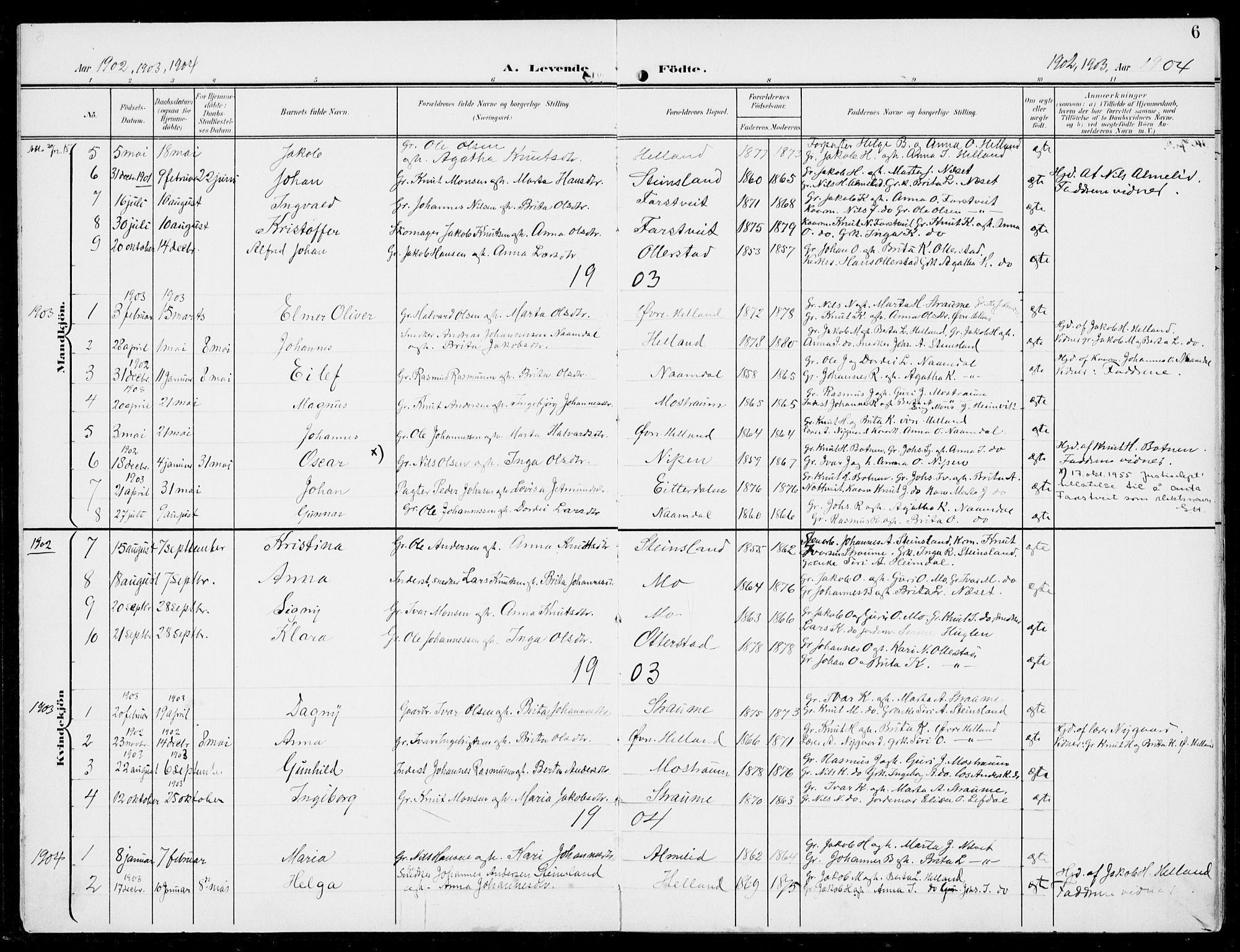 Hosanger sokneprestembete, SAB/A-75801/H/Haa: Parish register (official) no. C  2, 1901-1925, p. 6