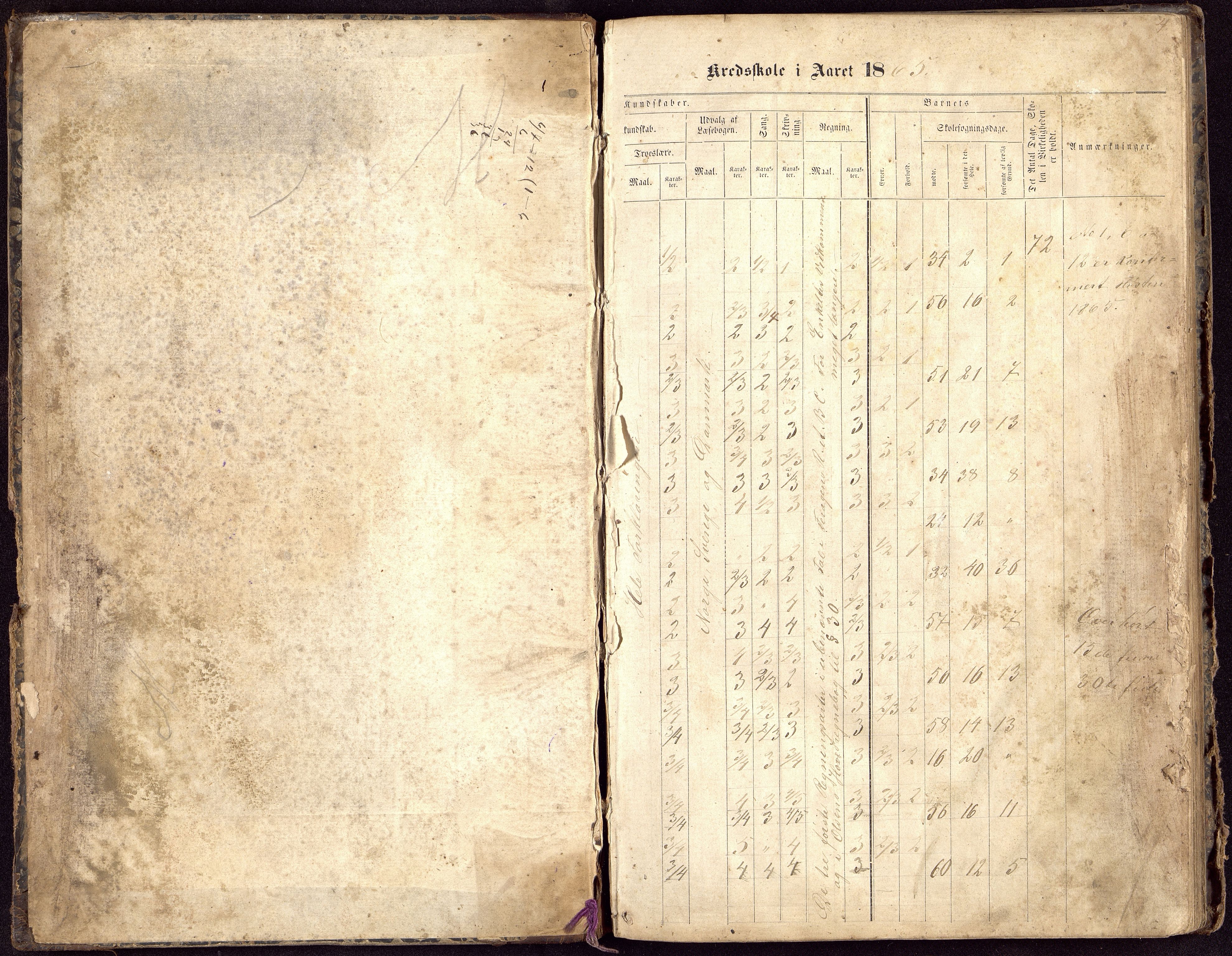 Bjelland og Grindheim kommune - De Enkelte Skoler og Kretser, ARKSOR/1027BG550/H/L0003: Skoleprotokoll, Foss og Roland kretser, 1864-1884