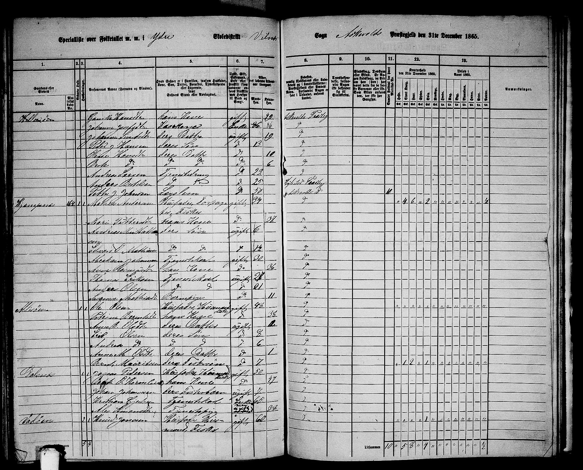 RA, 1865 census for Askvoll, 1865, p. 131