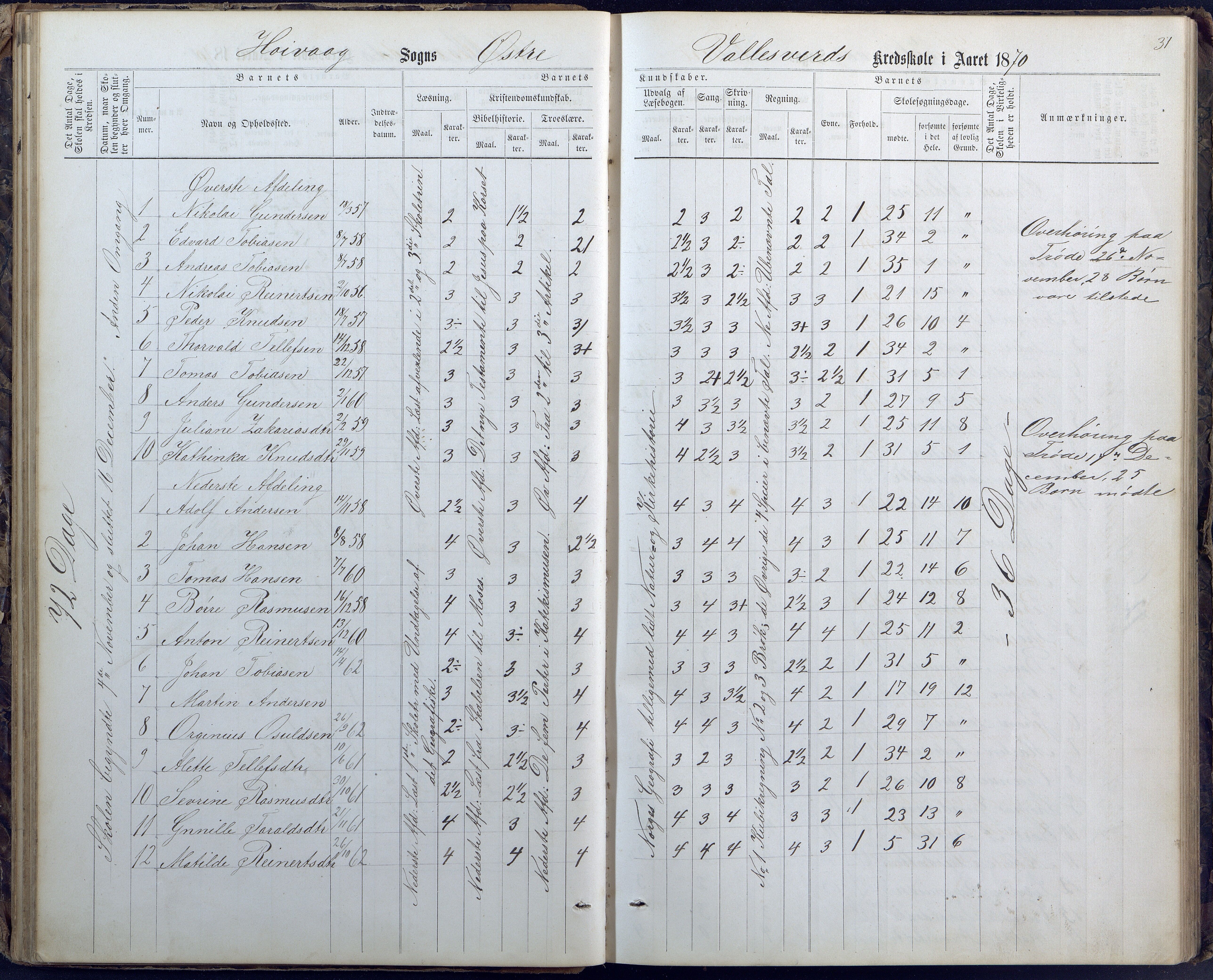 Høvåg kommune, AAKS/KA0927-PK/1/05/L0400: Eksamensprotokoll for Vallesverd skoledistrikt, 1863-1884, p. 31