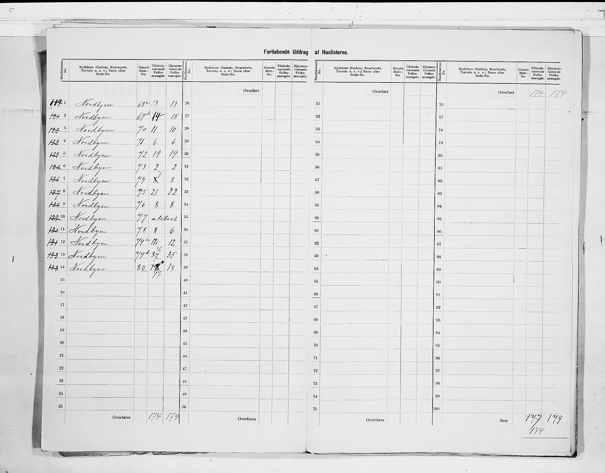 RA, 1900 census for Tønsberg, 1900, p. 17