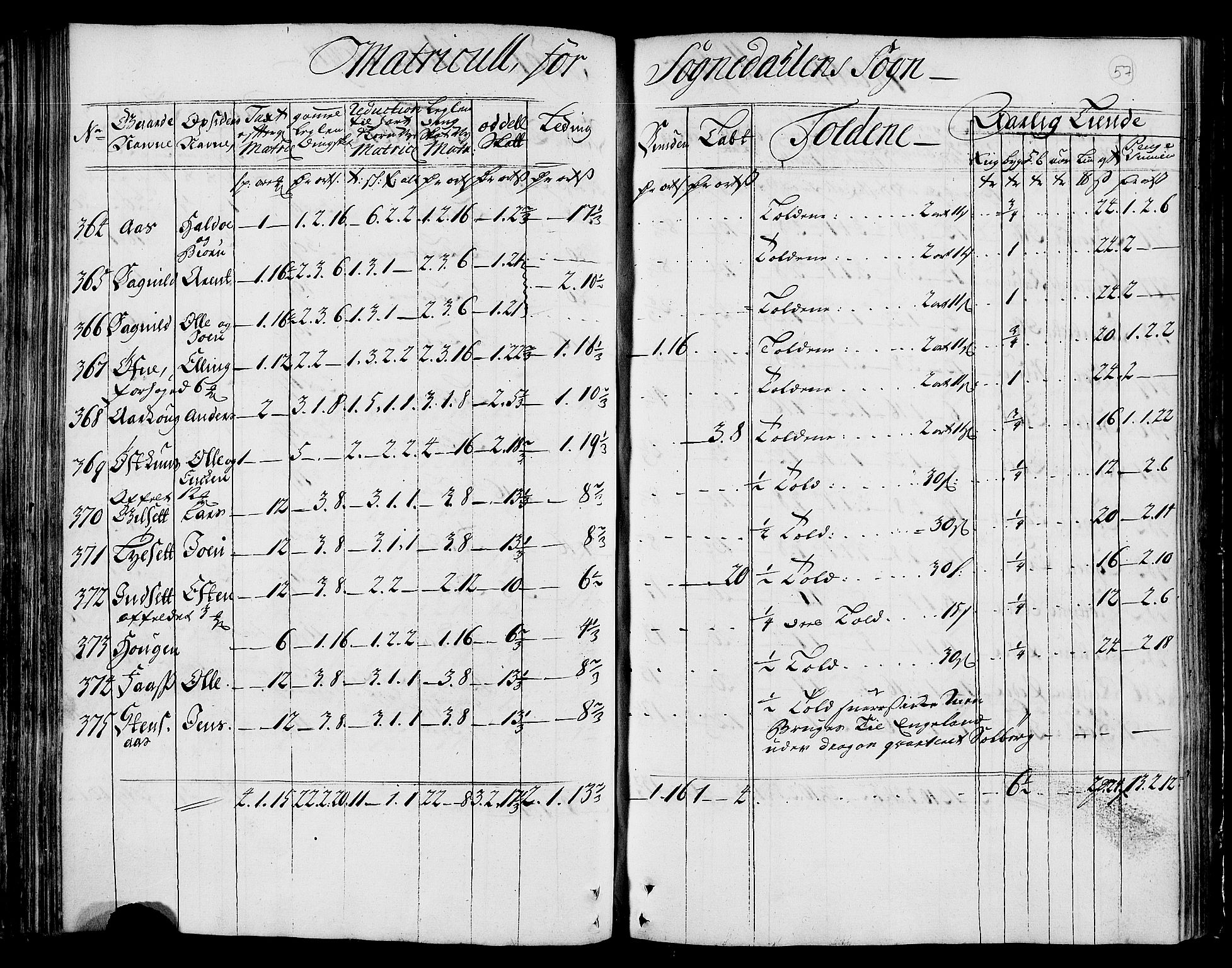 Rentekammeret inntil 1814, Realistisk ordnet avdeling, AV/RA-EA-4070/N/Nb/Nbf/L0159: Gauldal matrikkelprotokoll, 1723, p. 58