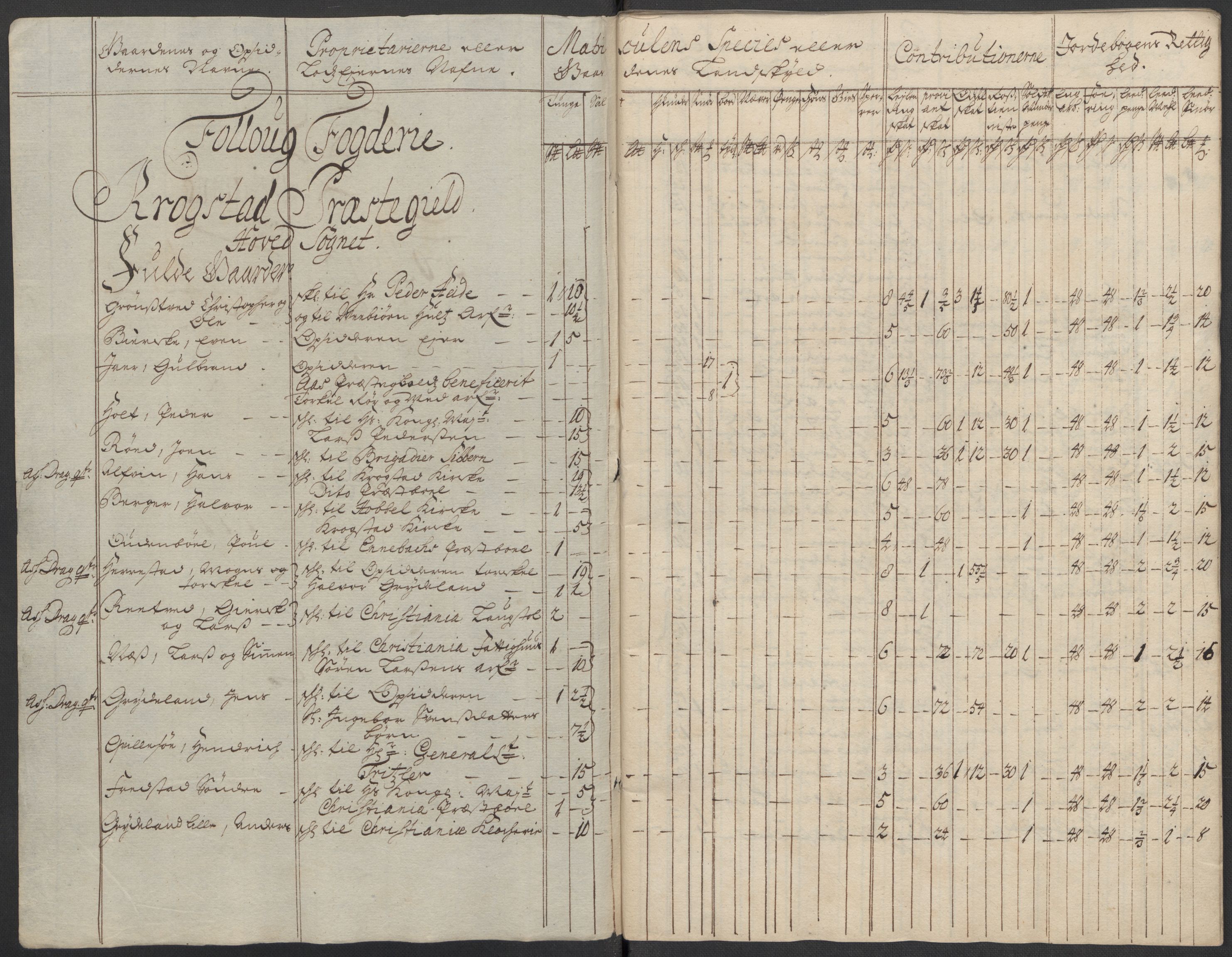 Rentekammeret inntil 1814, Reviderte regnskaper, Fogderegnskap, AV/RA-EA-4092/R10/L0451: Fogderegnskap Aker og Follo, 1713-1714, p. 278