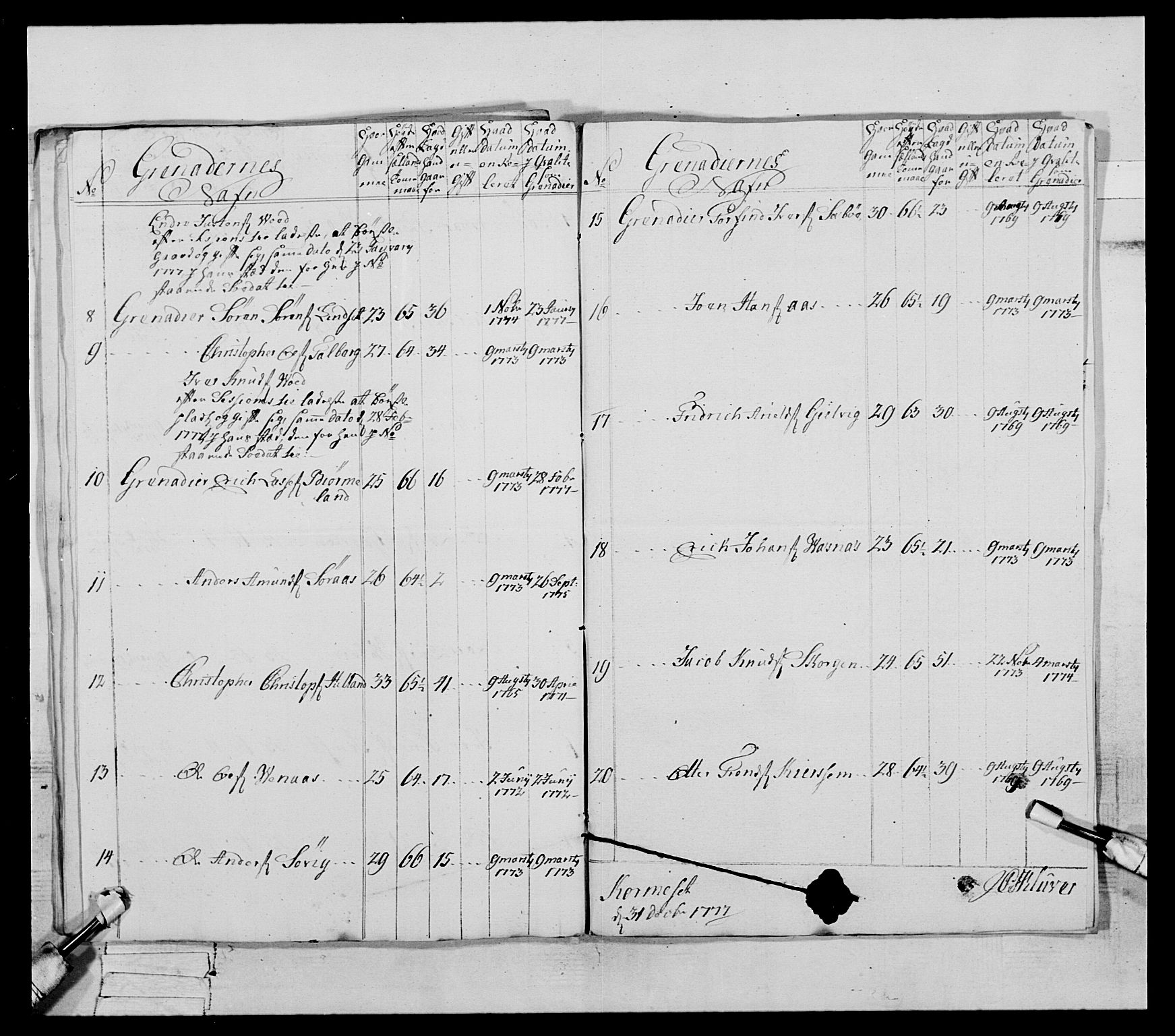 Generalitets- og kommissariatskollegiet, Det kongelige norske kommissariatskollegium, AV/RA-EA-5420/E/Eh/L0077: 2. Trondheimske nasjonale infanteriregiment, 1774-1778, p. 249