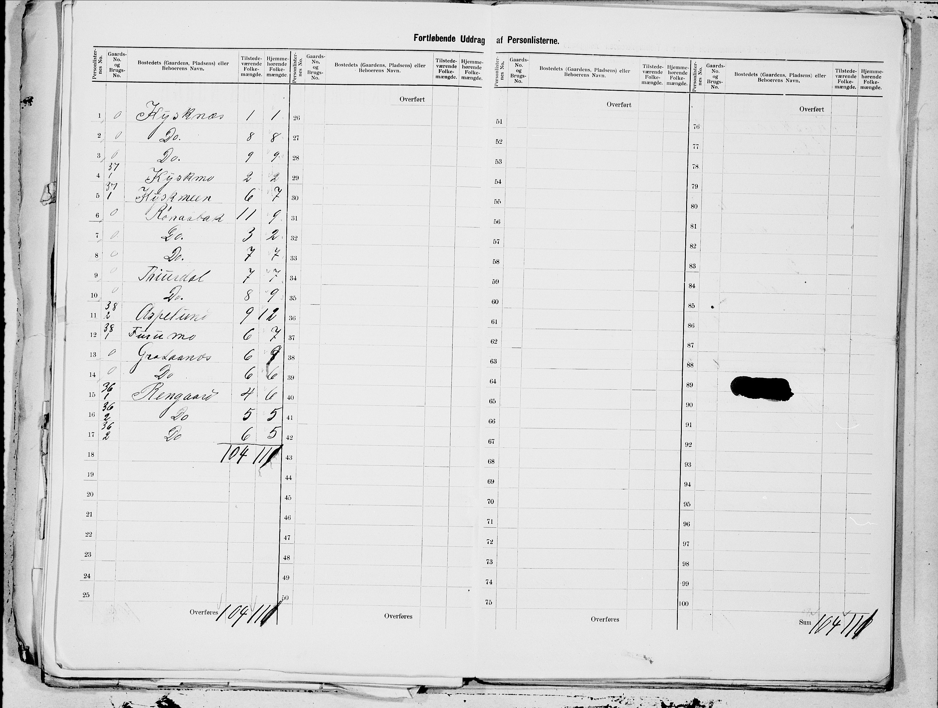 SAT, 1900 census for Beiarn, 1900, p. 15