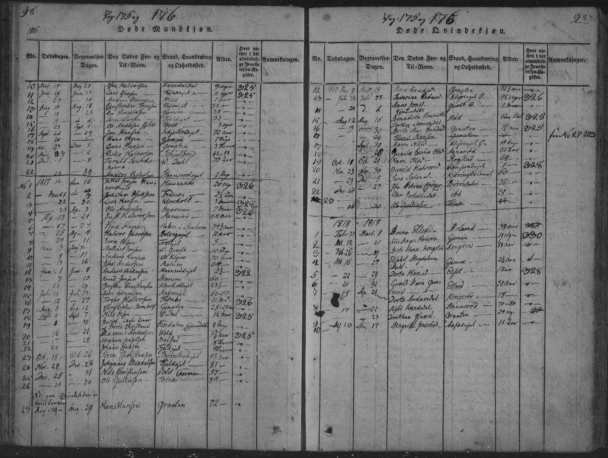 Solum kirkebøker, SAKO/A-306/F/Fa/L0004: Parish register (official) no. I 4, 1814-1833, p. 98