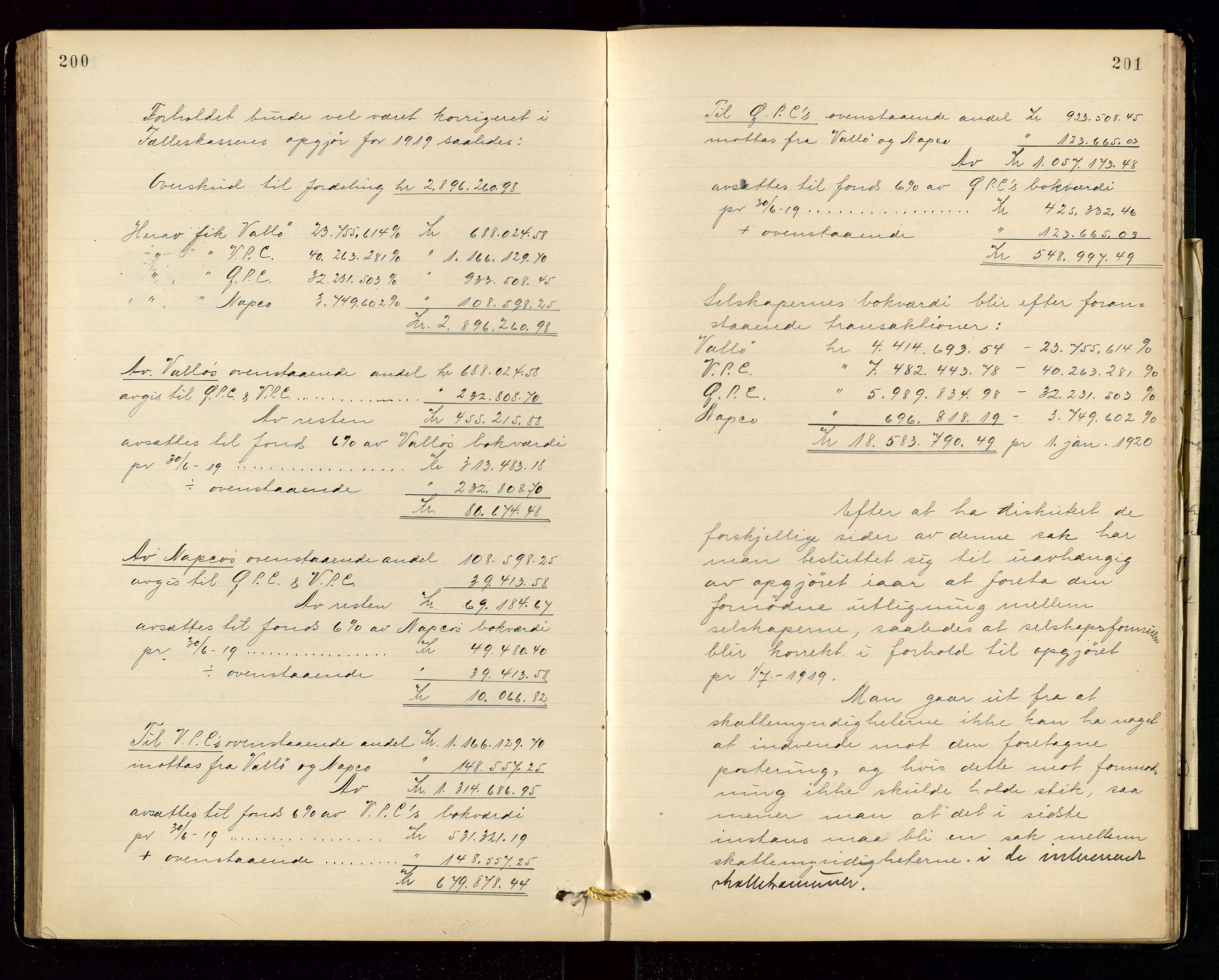 PA 1534 - Østlandske Petroleumscompagni A/S, SAST/A-101954/A/Aa/L0003/0003: Direksjonsprotokoller / Den Administrerende Direksjon alle selskaper (referatprotokoll), 1922-1924, p. 200-201