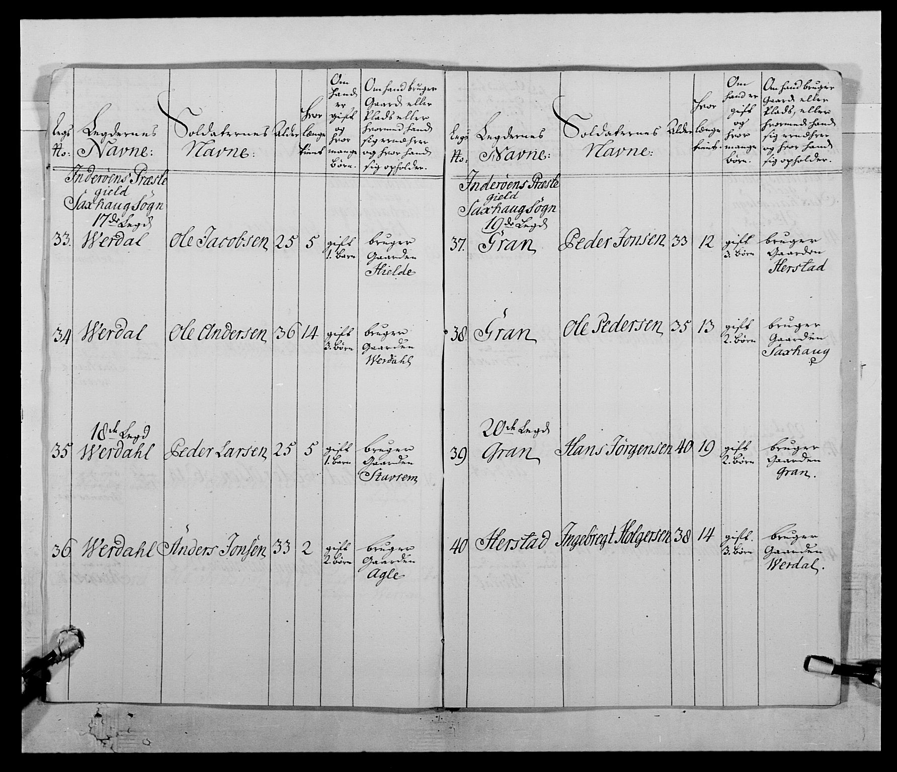 Kommanderende general (KG I) med Det norske krigsdirektorium, AV/RA-EA-5419/E/Ea/L0511: 1. Trondheimske regiment, 1767, p. 169