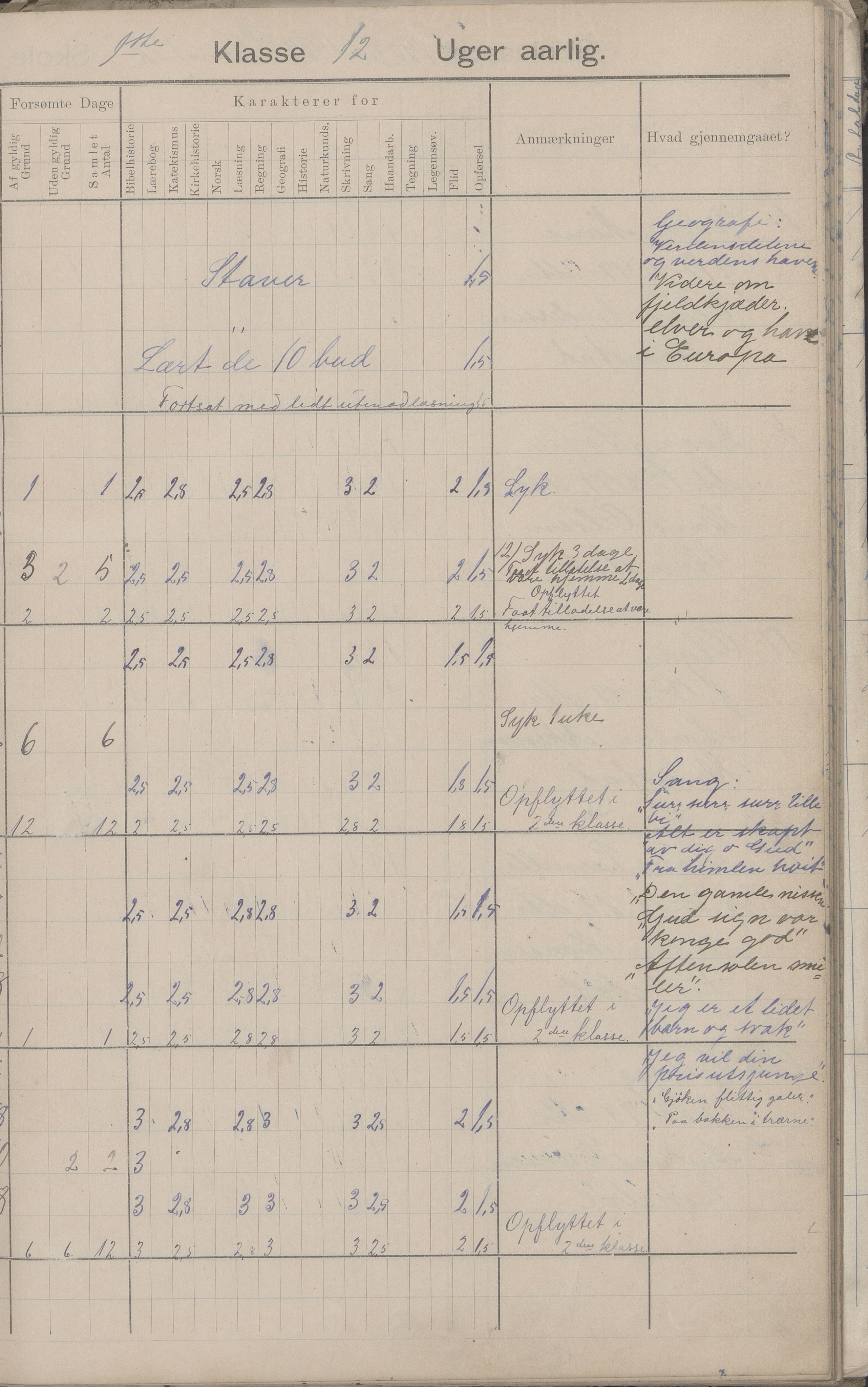Hadsel kommune. Strønstad skolekrets, AIN/K-18660.510.13/G/L0001: Skoleprotokoll for Strønstad skole - Seloter, 1905-1914