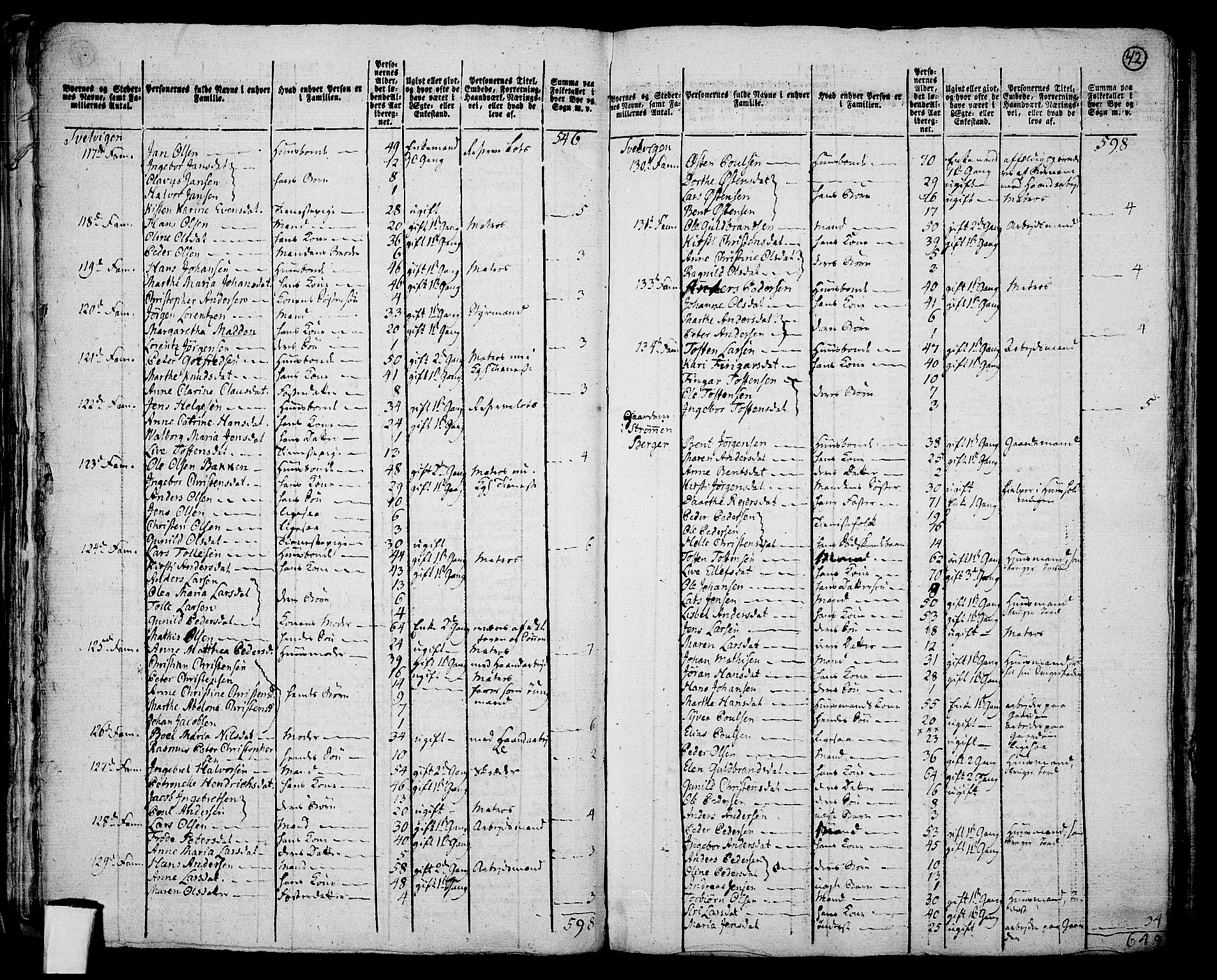 RA, 1801 census for 0628P Hurum, 1801, p. 41b-42a