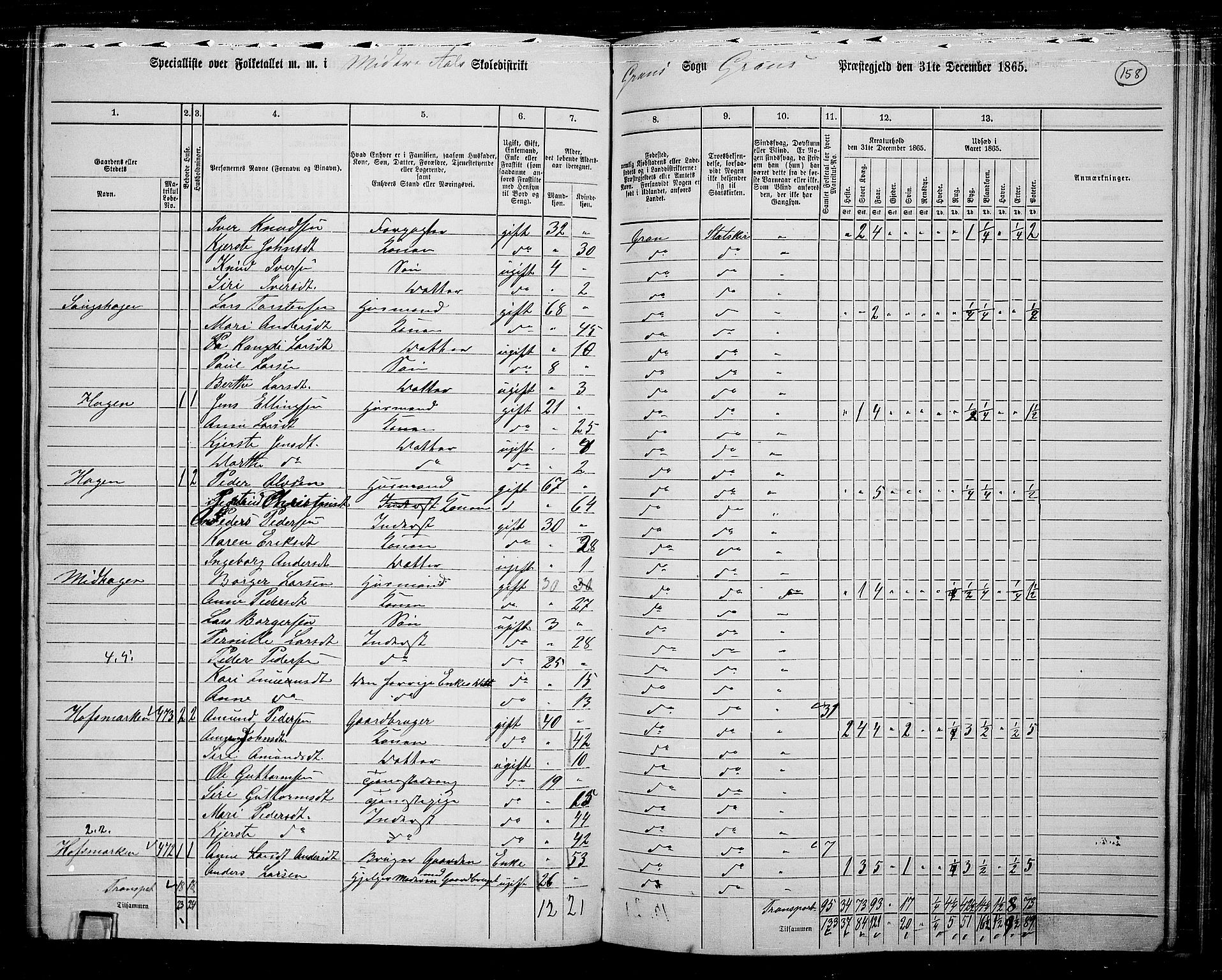 RA, 1865 census for Gran, 1865, p. 339