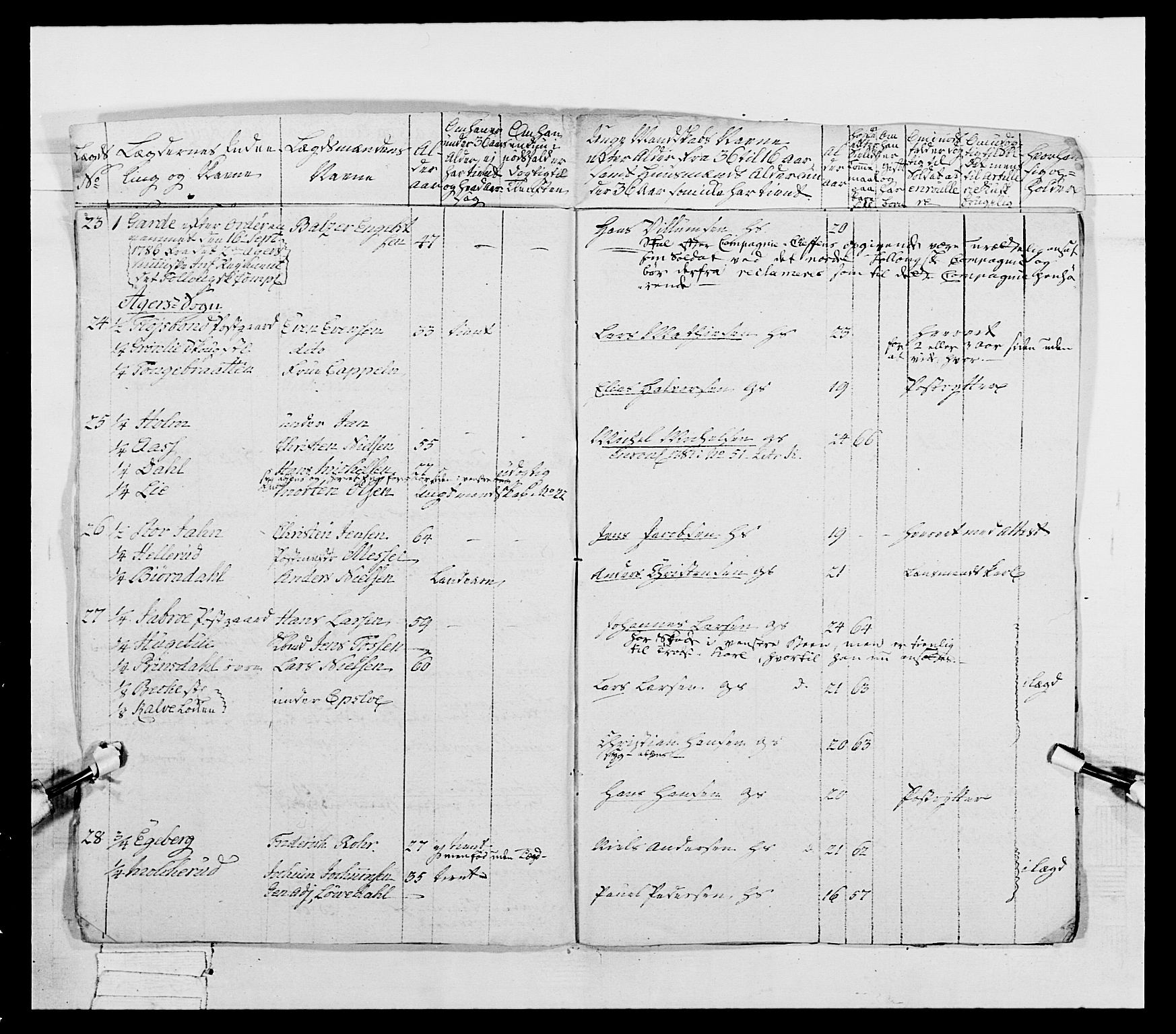 Generalitets- og kommissariatskollegiet, Det kongelige norske kommissariatskollegium, AV/RA-EA-5420/E/Eh/L0039: 1. Akershusiske nasjonale infanteriregiment, 1789, p. 11