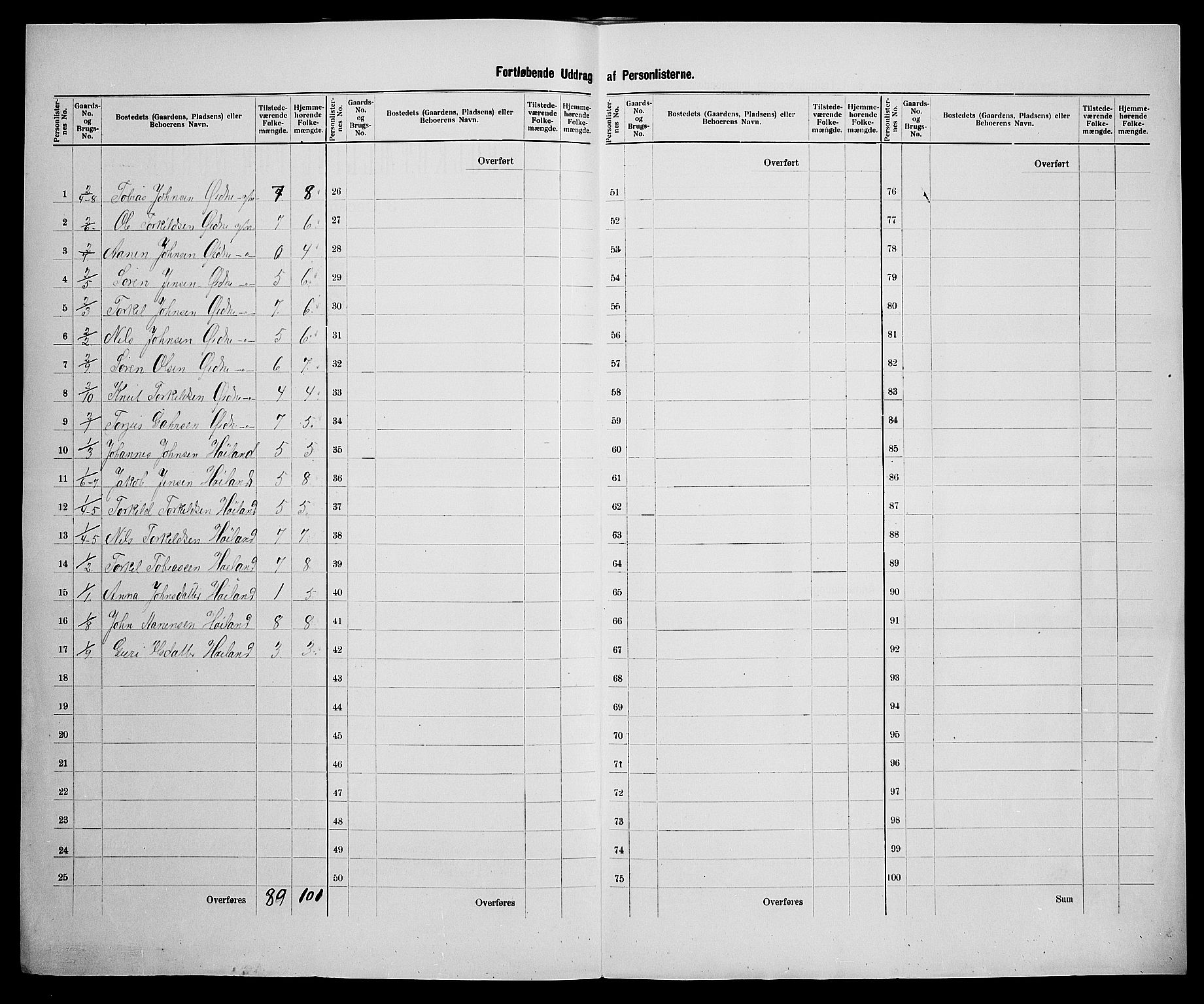 SAK, 1900 census for Bjelland og Grindheim, 1900, p. 22