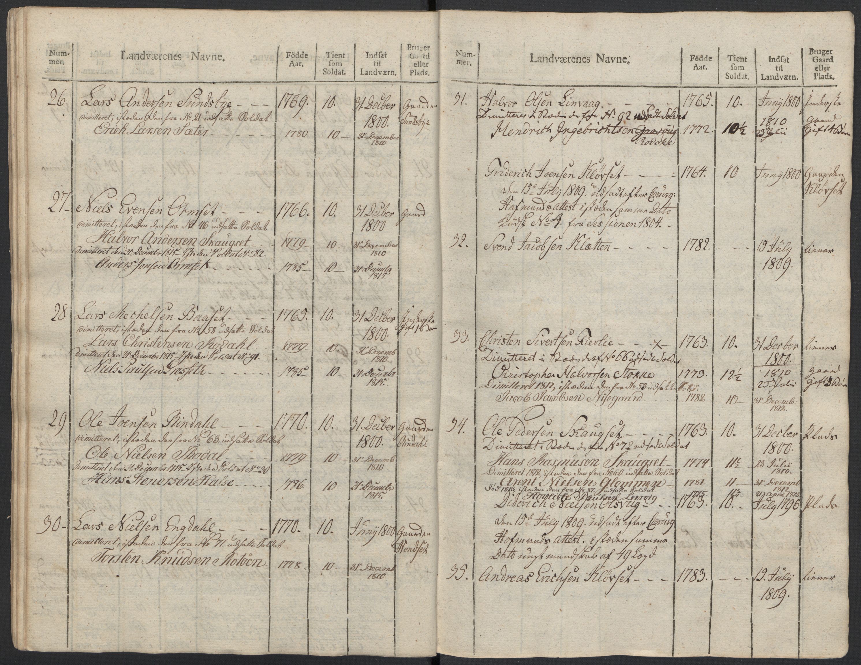 Generalitets- og kommissariatskollegiet, Det kongelige norske kommissariatskollegium, AV/RA-EA-5420/E/Eh/L0083b: 2. Trondheimske nasjonale infanteriregiment, 1810, p. 419