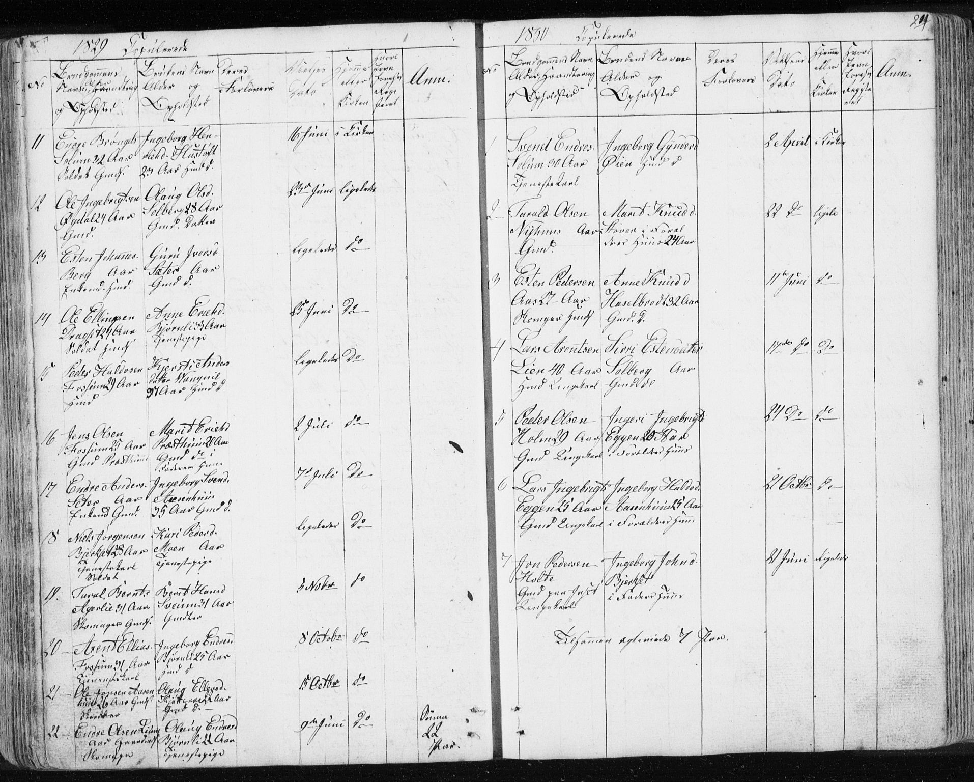 Ministerialprotokoller, klokkerbøker og fødselsregistre - Sør-Trøndelag, SAT/A-1456/689/L1043: Parish register (copy) no. 689C02, 1816-1892, p. 209