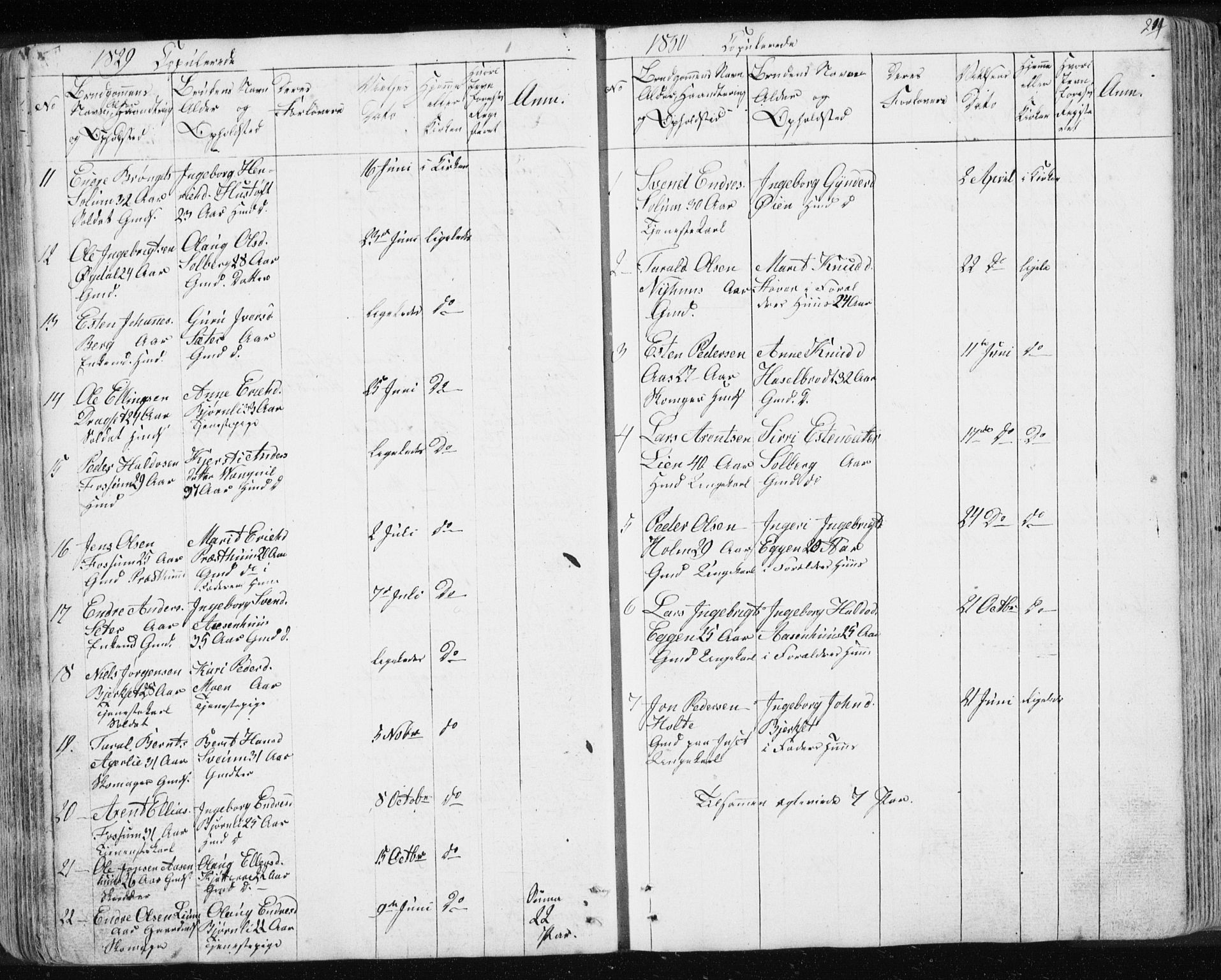 Ministerialprotokoller, klokkerbøker og fødselsregistre - Sør-Trøndelag, AV/SAT-A-1456/689/L1043: Parish register (copy) no. 689C02, 1816-1892, p. 209