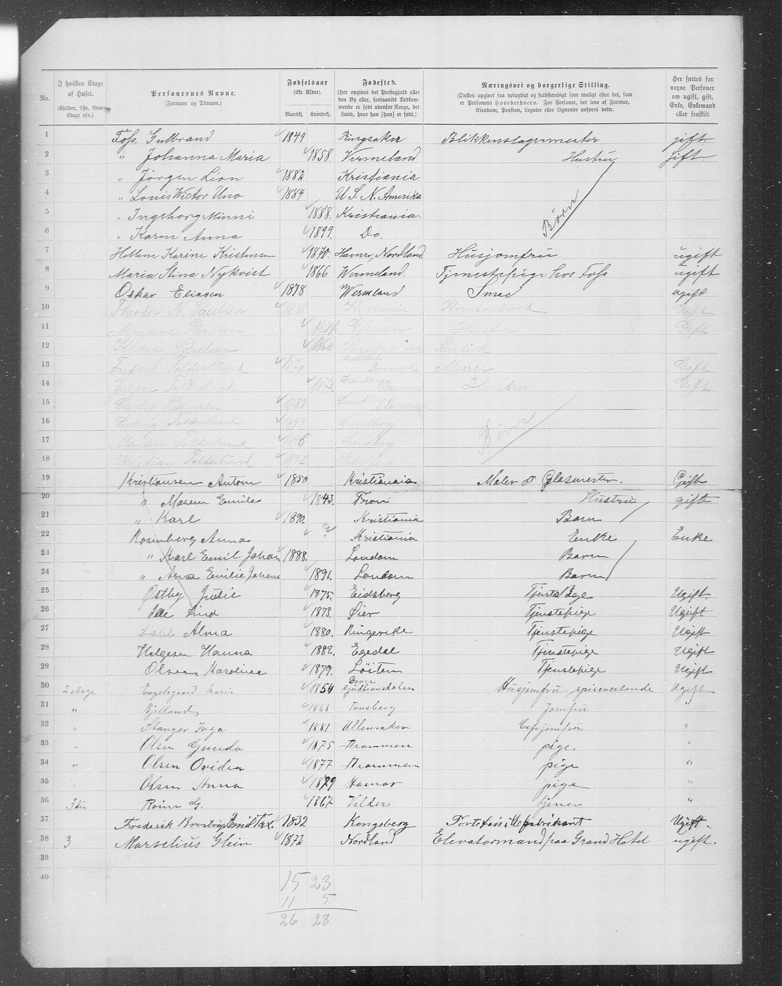 OBA, Municipal Census 1899 for Kristiania, 1899, p. 7551