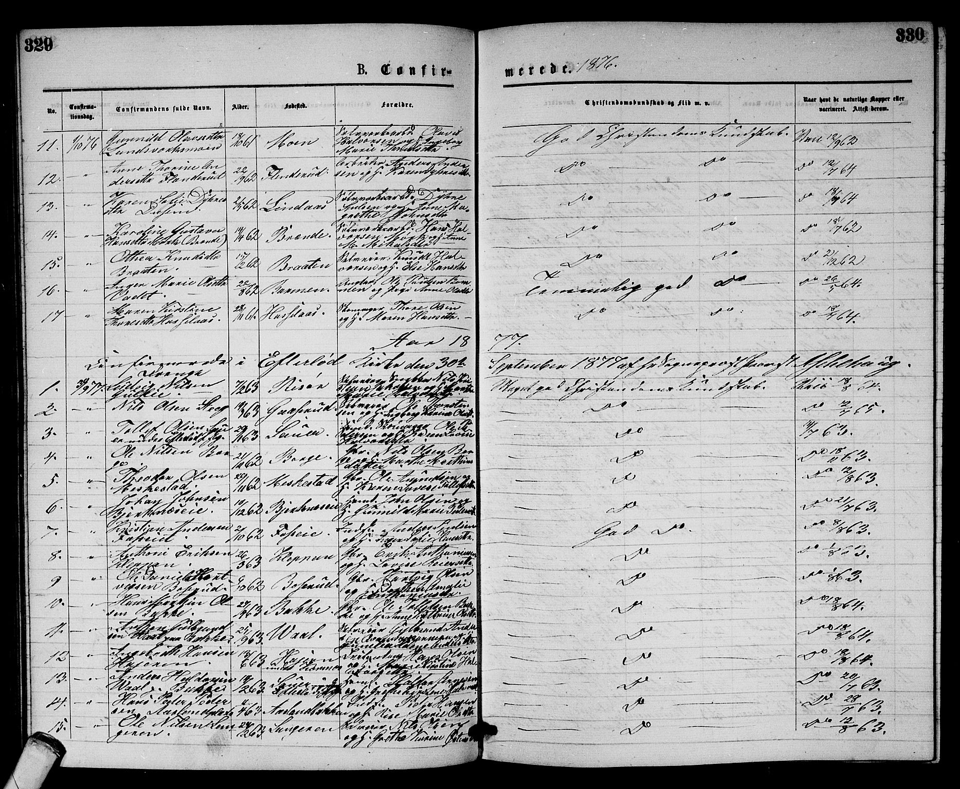 Sandsvær kirkebøker, AV/SAKO-A-244/G/Gb/L0001: Parish register (copy) no. II 1, 1874-1885, p. 329-330