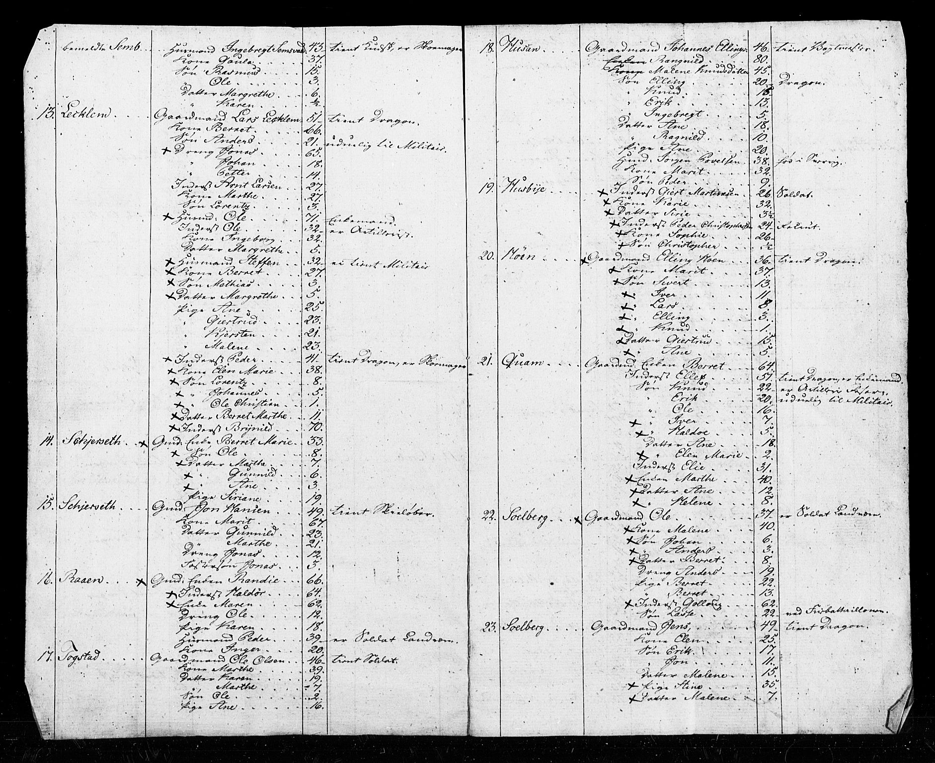 SAT, 1815 Census for Verdal parish, 1815, p. 18
