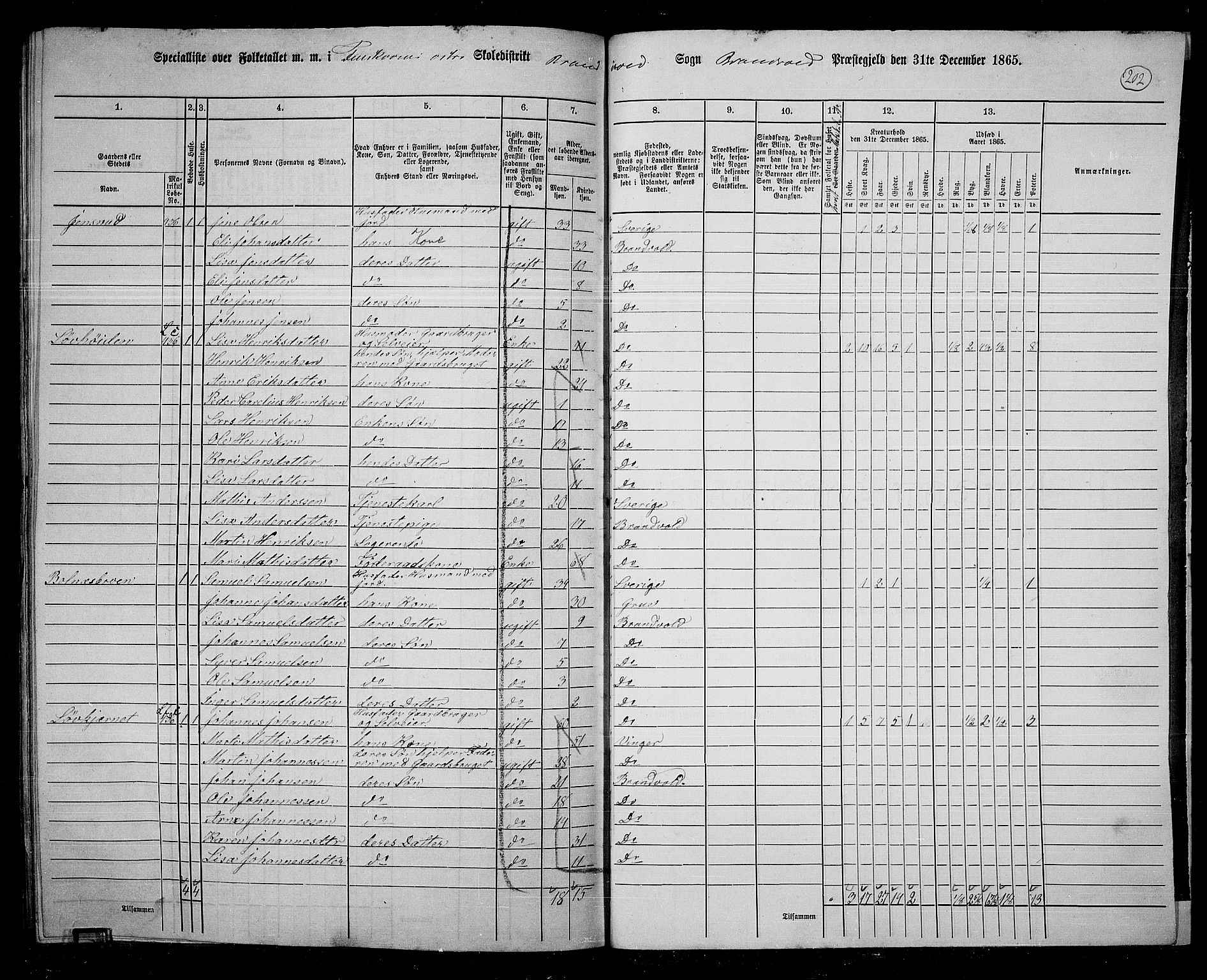 RA, 1865 census for Brandval, 1865, p. 170