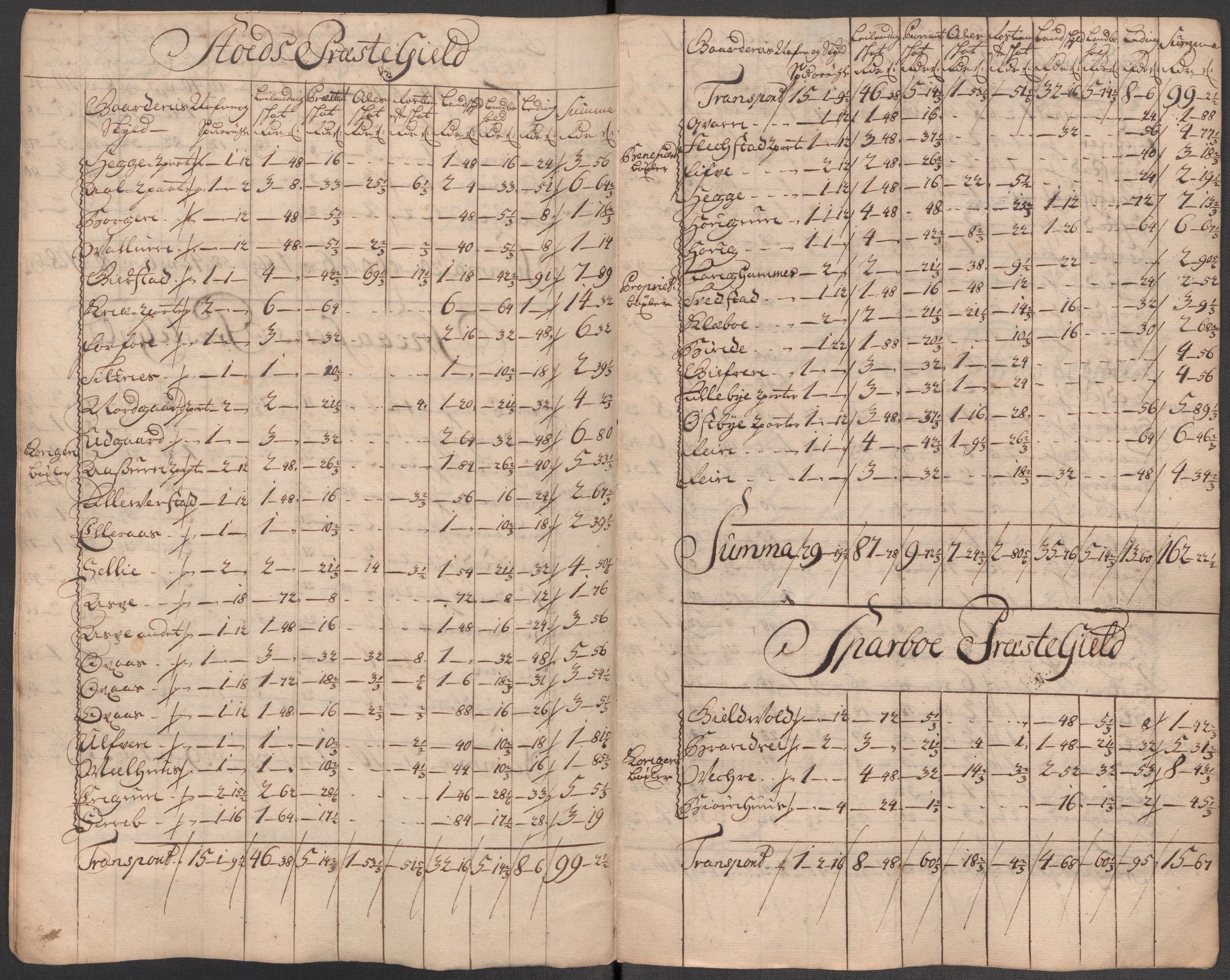 Rentekammeret inntil 1814, Reviderte regnskaper, Fogderegnskap, RA/EA-4092/R63/L4323: Fogderegnskap Inderøy, 1715, p. 332