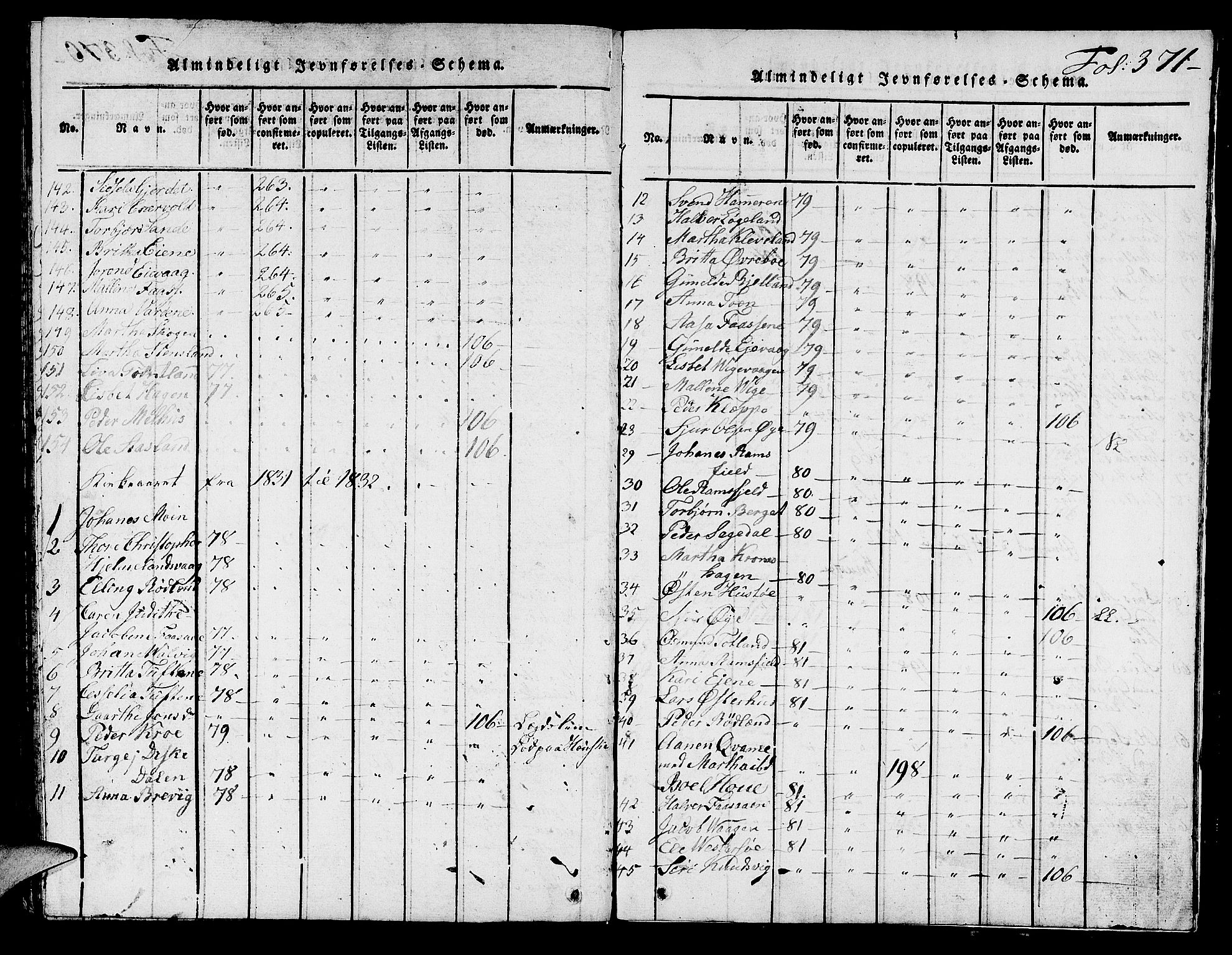 Hjelmeland sokneprestkontor, SAST/A-101843/01/V/L0001: Parish register (copy) no. B 1, 1816-1841, p. 371