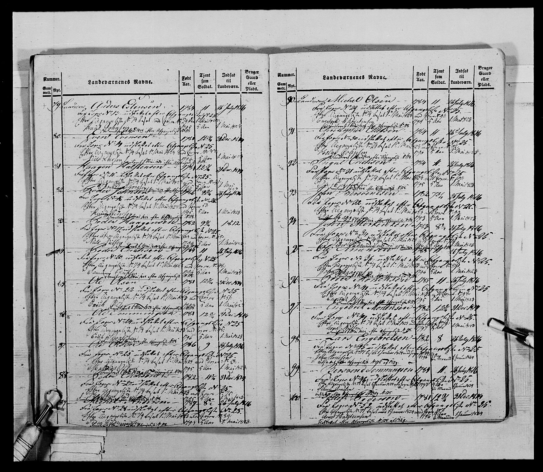 Generalitets- og kommissariatskollegiet, Det kongelige norske kommissariatskollegium, AV/RA-EA-5420/E/Eh/L0027: Skiløperkompaniene, 1812-1832, p. 548