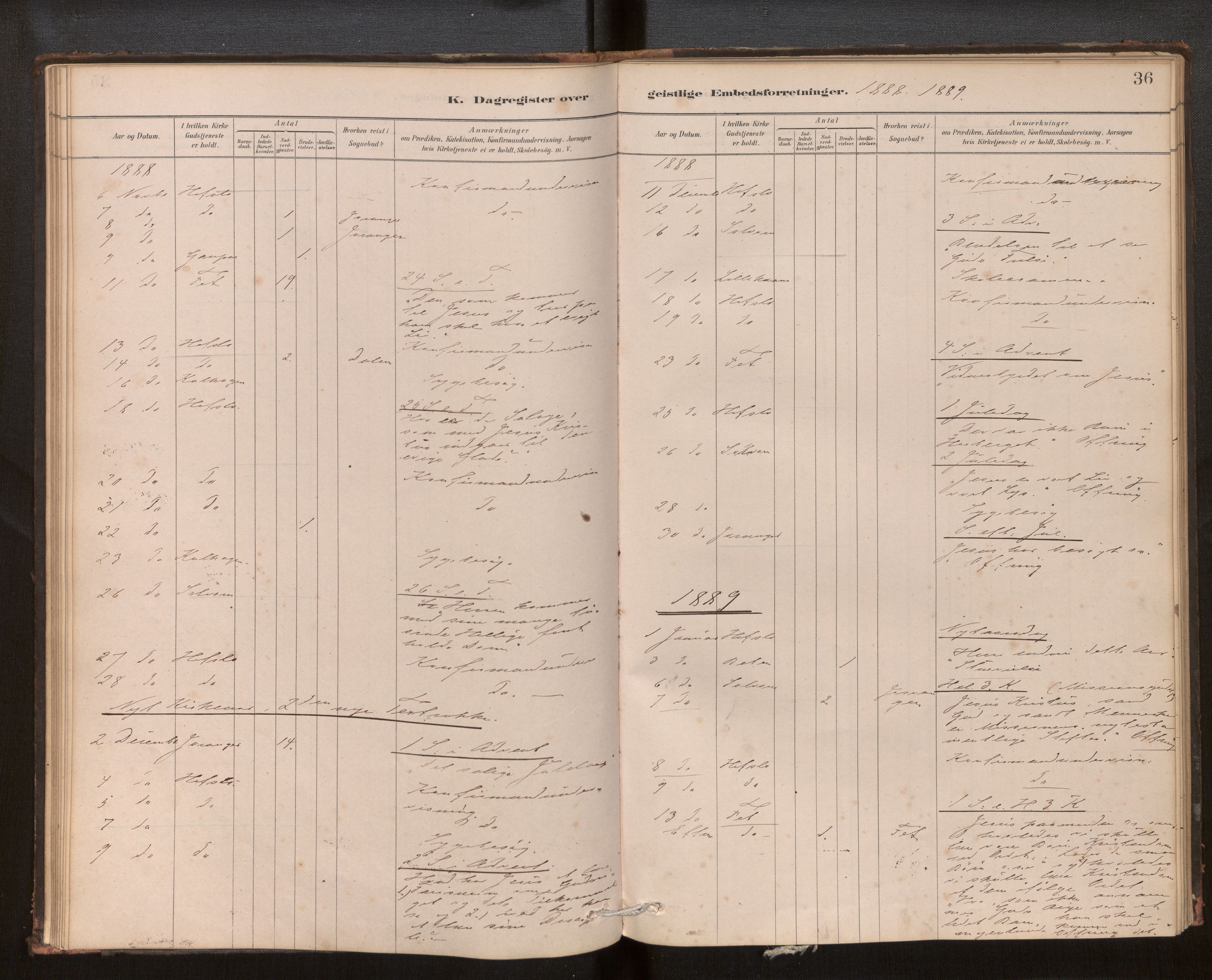 Hafslo sokneprestembete, SAB/A-80301/H/Haa/Haaf/L0003: Diary records no. F 3, 1879-1909, p. 36