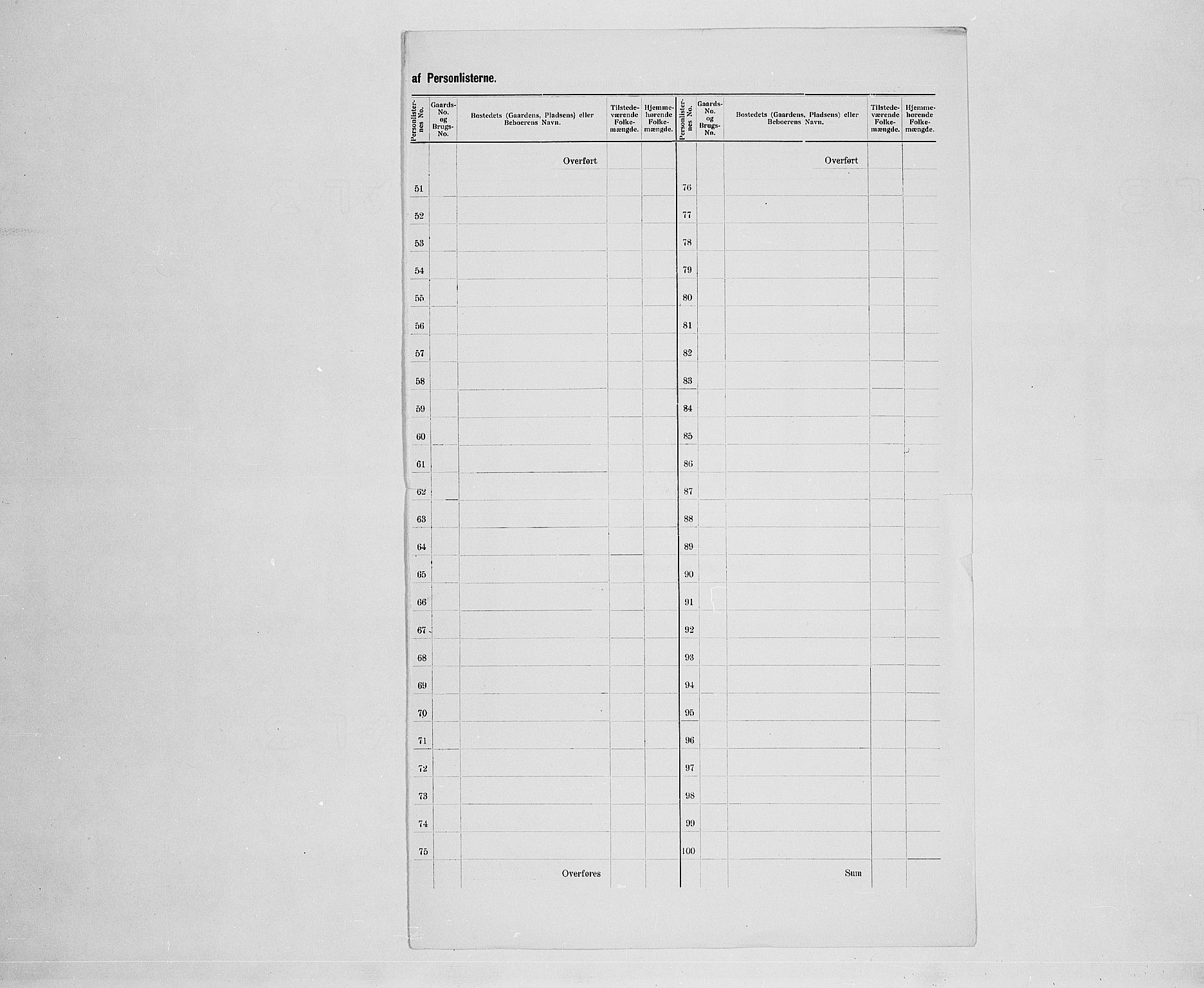 SAH, 1900 census for Stor-Elvdal, 1900, p. 17