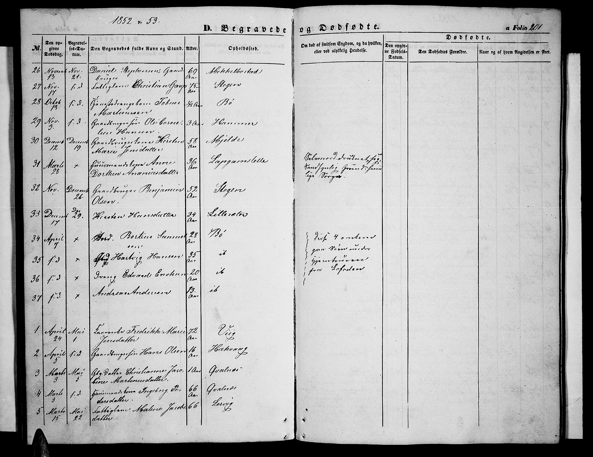 Ministerialprotokoller, klokkerbøker og fødselsregistre - Nordland, AV/SAT-A-1459/855/L0814: Parish register (copy) no. 855C03, 1851-1864, p. 201