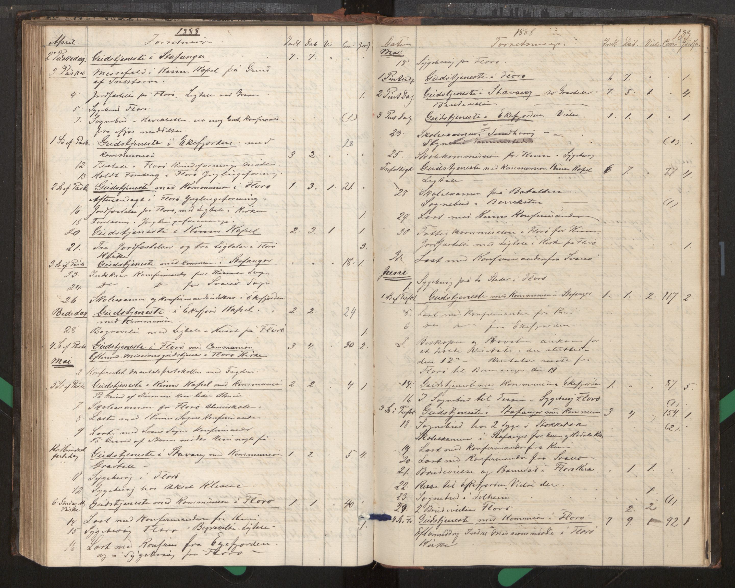 Kinn sokneprestembete, AV/SAB-A-80801/H/Haa/Haag/L0002: Diary records no. G 2, 1859-1890, p. 133