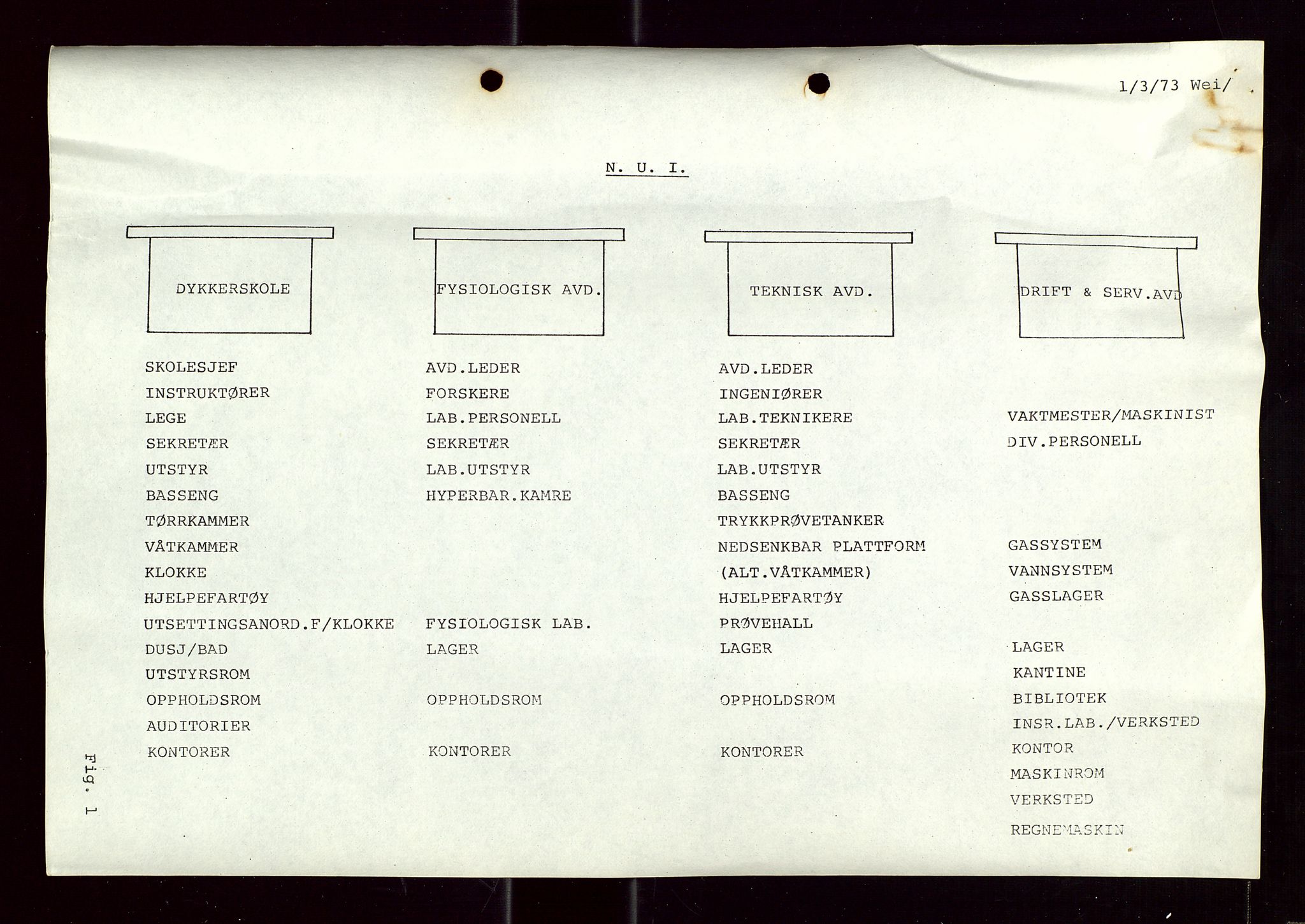 Industridepartementet, Oljekontoret, AV/SAST-A-101348/Di/L0005: DWP, 761 forskning/teknologi, 2 prot. DWP feasibility study, 1972-1975, p. 191