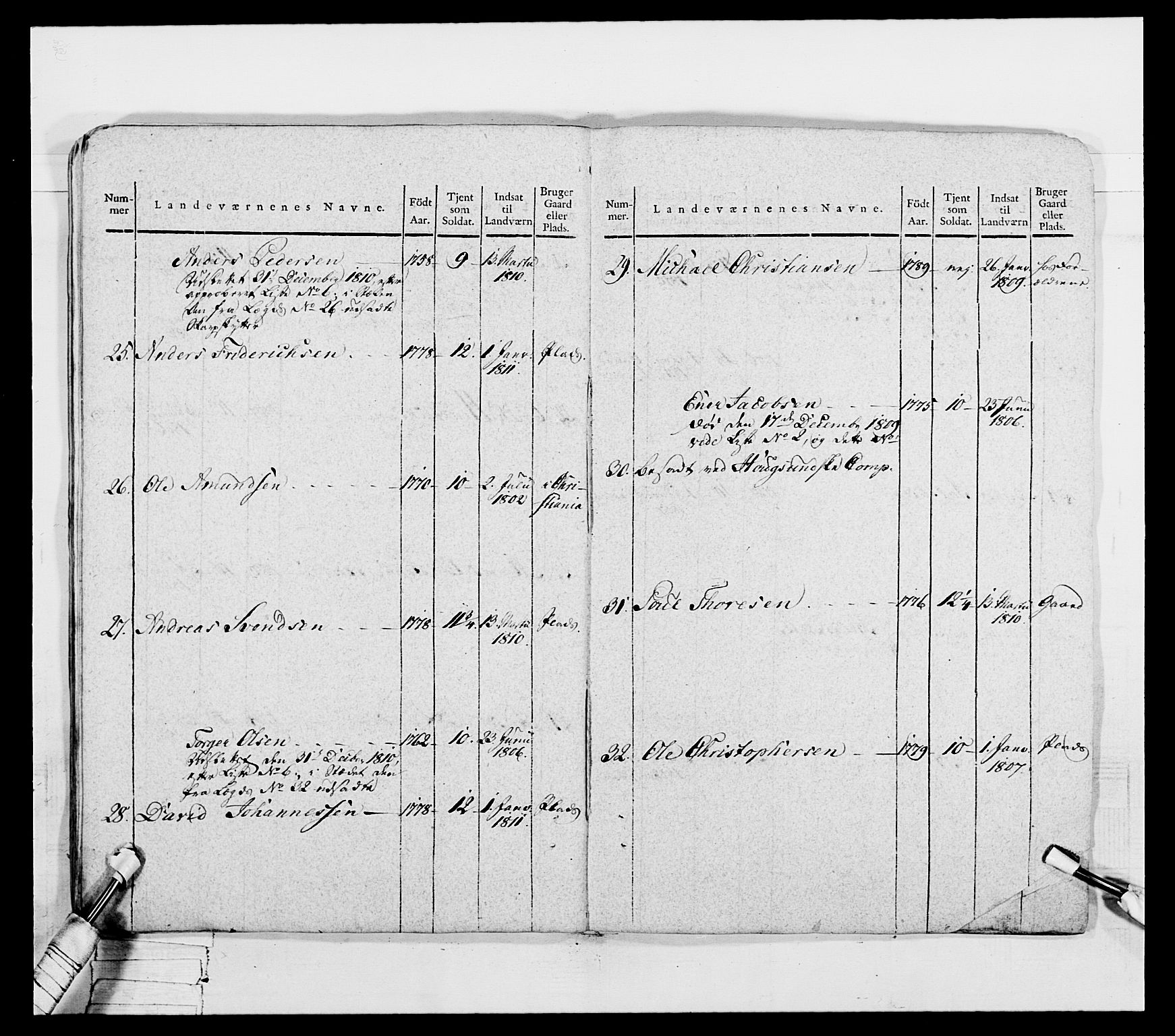 Generalitets- og kommissariatskollegiet, Det kongelige norske kommissariatskollegium, AV/RA-EA-5420/E/Eh/L0050: Akershusiske skarpskytterregiment, 1812, p. 97