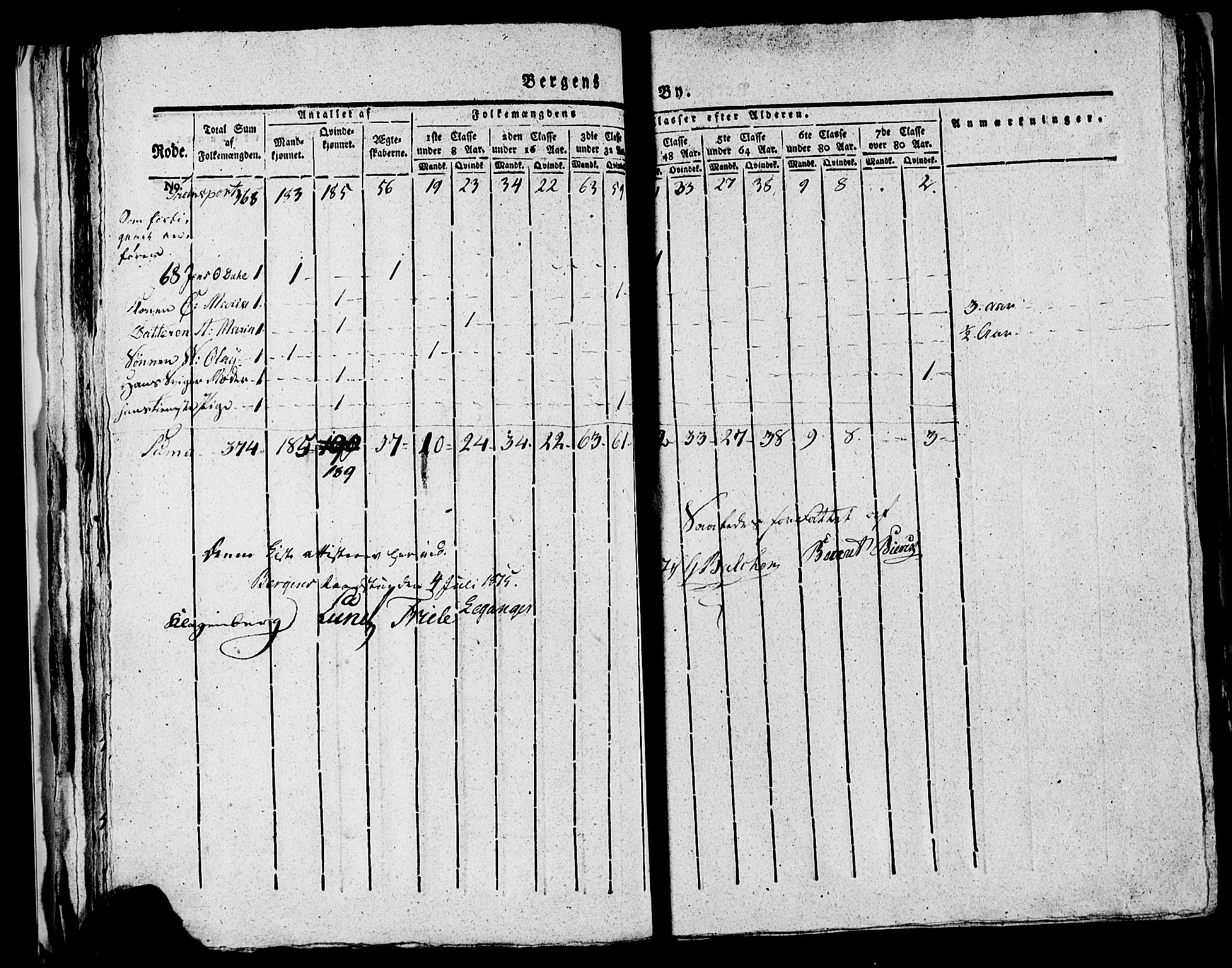 SAB, 1815 Census for Bergen, 1815, p. 831