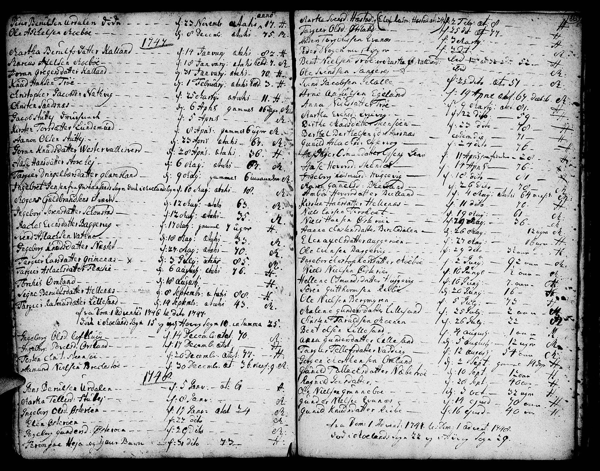 Vestre Moland sokneprestkontor, SAK/1111-0046/F/Fa/Fab/L0001: Parish register (official) no. A 1, 1687-1760, p. 186