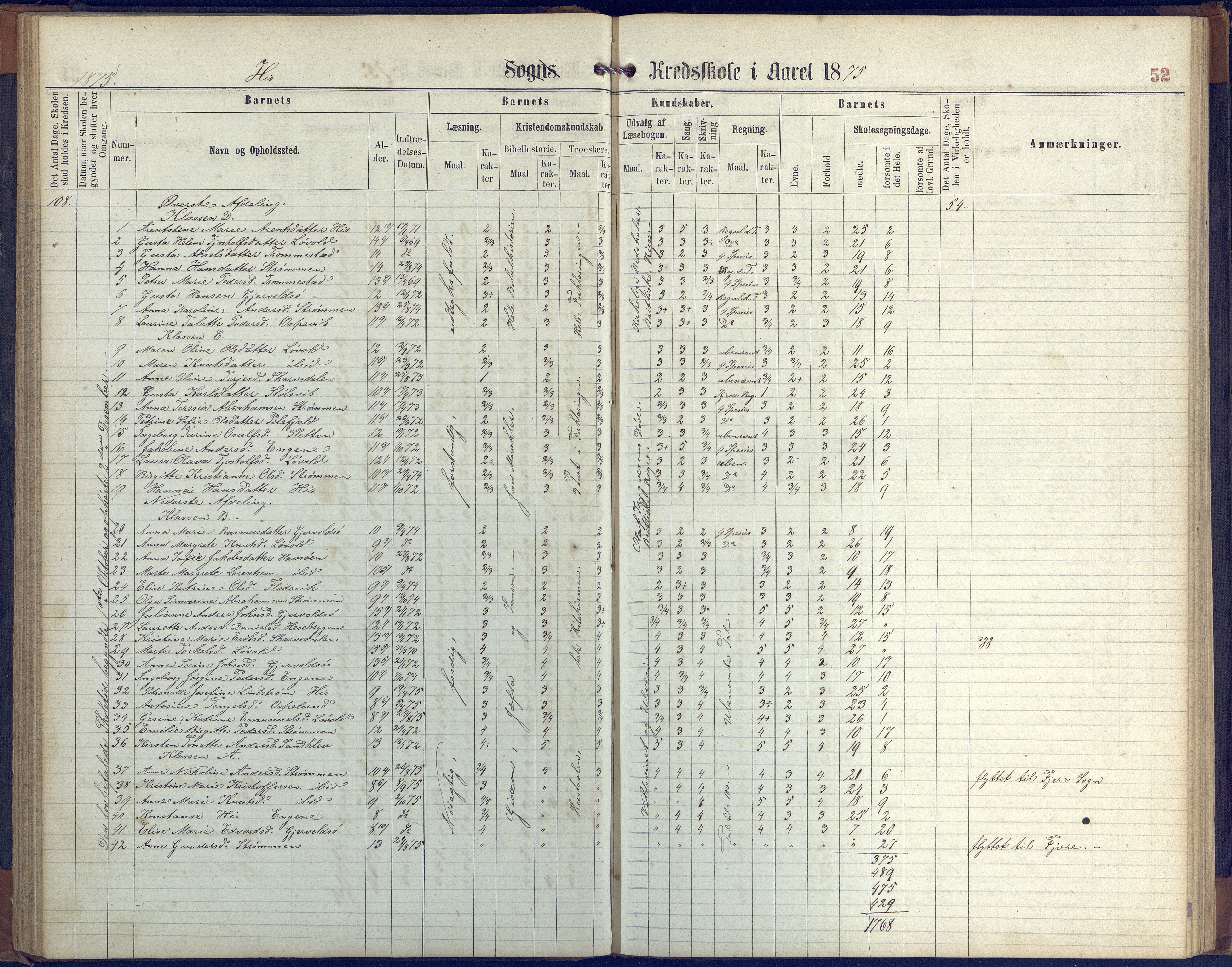 Hisøy kommune frem til 1991, AAKS/KA0922-PK/31/L0004: Skoleprotokoll, 1863-1887, p. 52