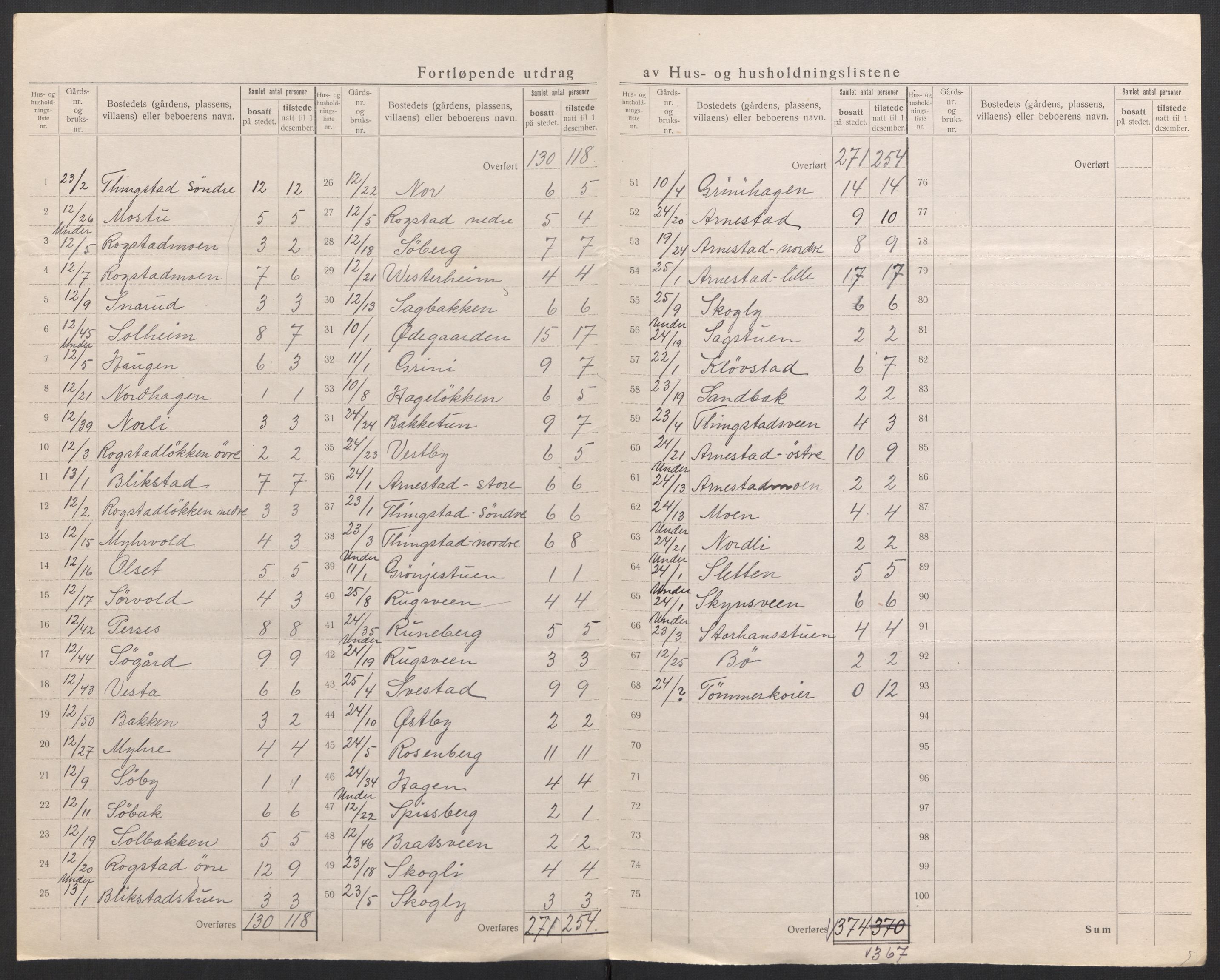 SAH, 1920 census for Åmot, 1920, p. 18