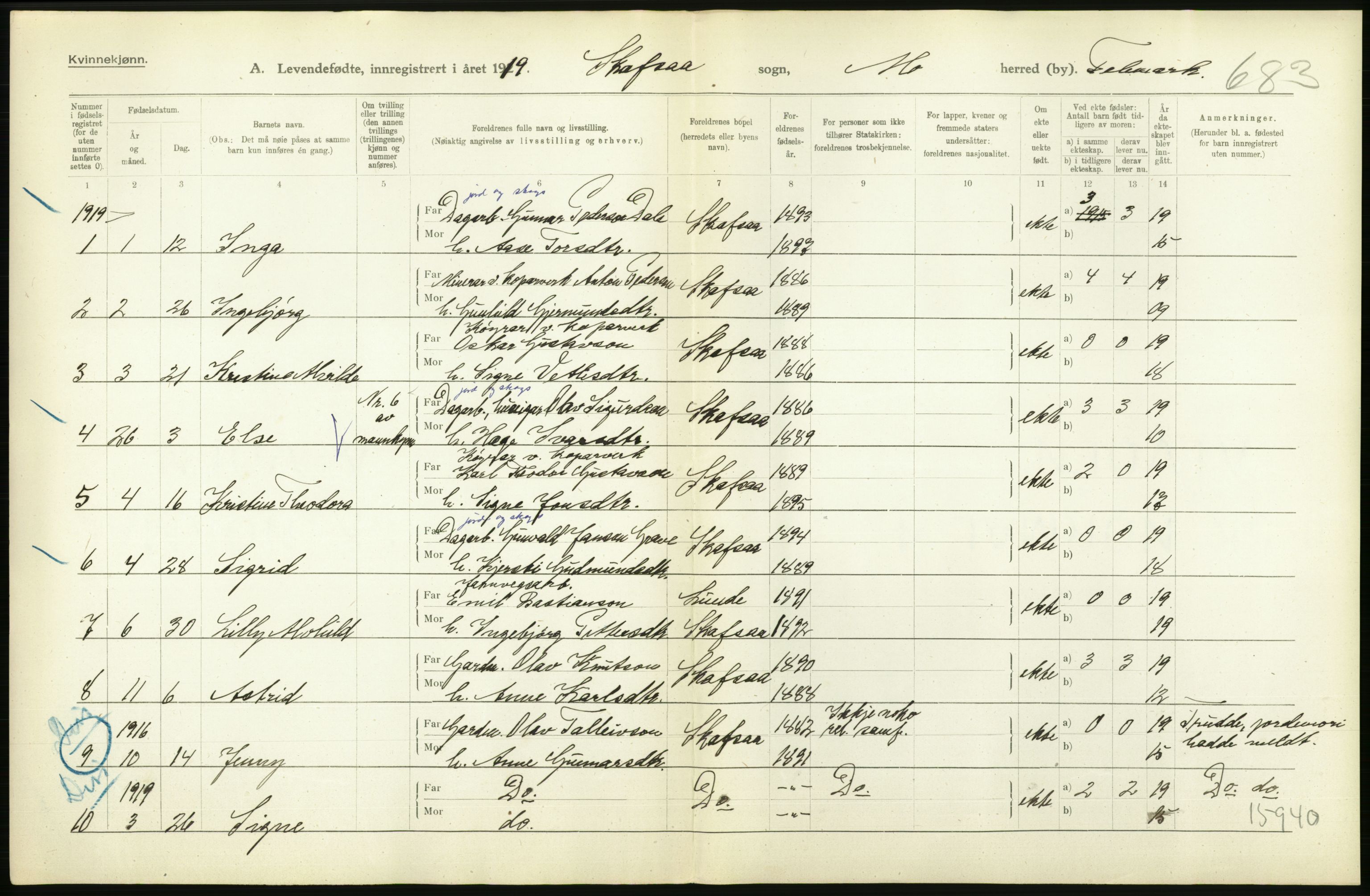 Statistisk sentralbyrå, Sosiodemografiske emner, Befolkning, AV/RA-S-2228/D/Df/Dfb/Dfbi/L0021: Telemark fylke: Levendefødte menn og kvinner. Bygder., 1919, p. 10