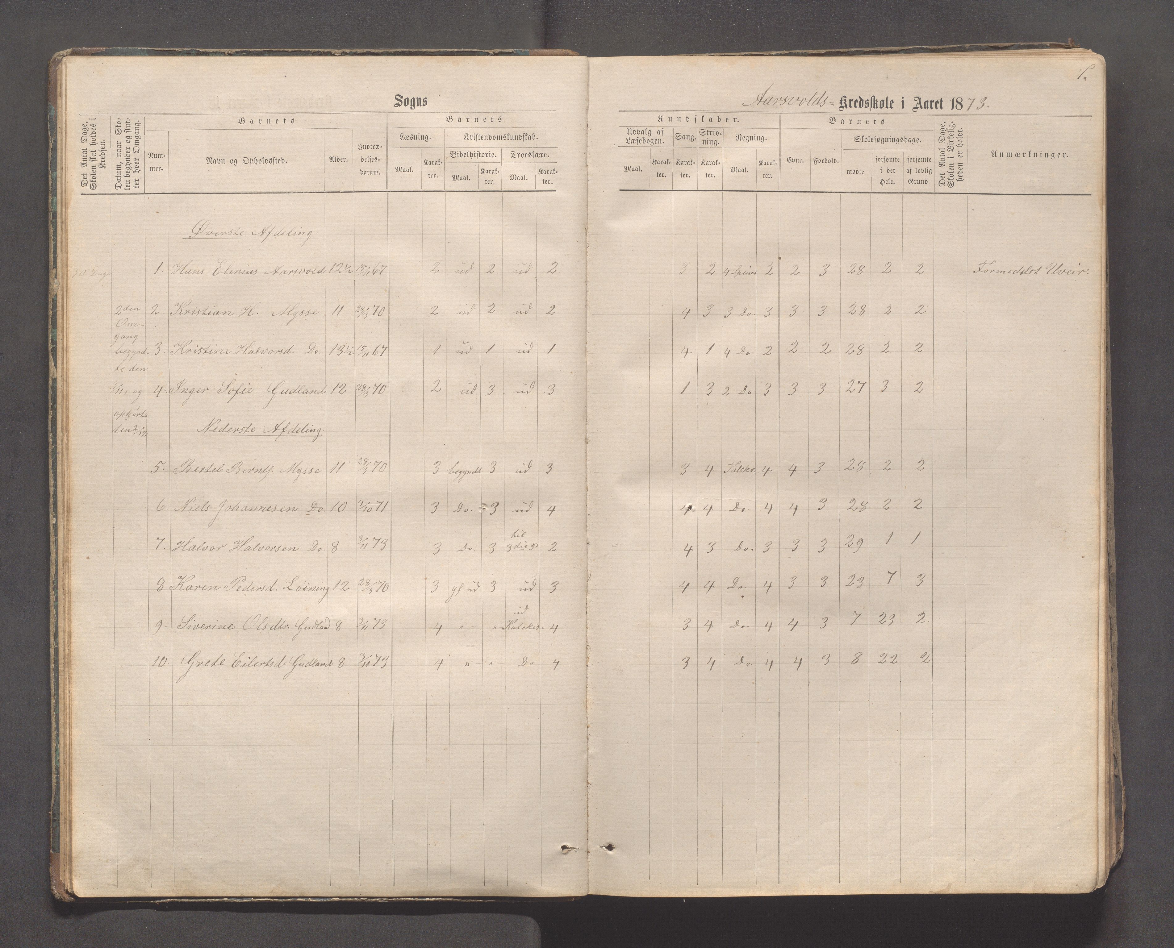 Sokndal kommune- Skolestyret/Skolekontoret, IKAR/K-101142/H/L0011: Skoleprotokoll - Mydland, Årrestad, Årsvoll, Gyland, Brambo, Skogestad, 1873-1908, p. 7