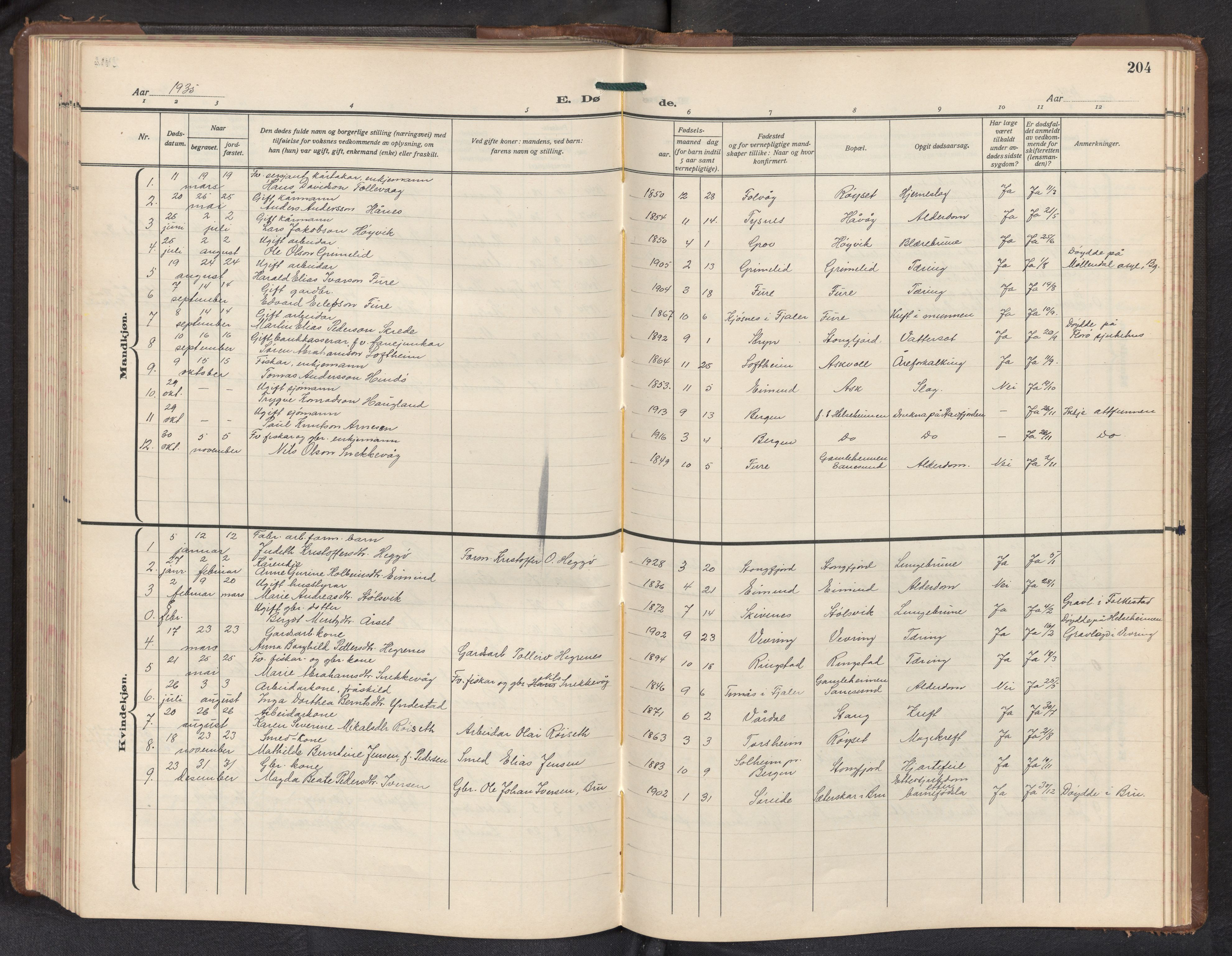 Askvoll sokneprestembete, AV/SAB-A-79501/H/Hab/Haba/L0005: Parish register (copy) no. A 5, 1929-1954, p. 203b-204a