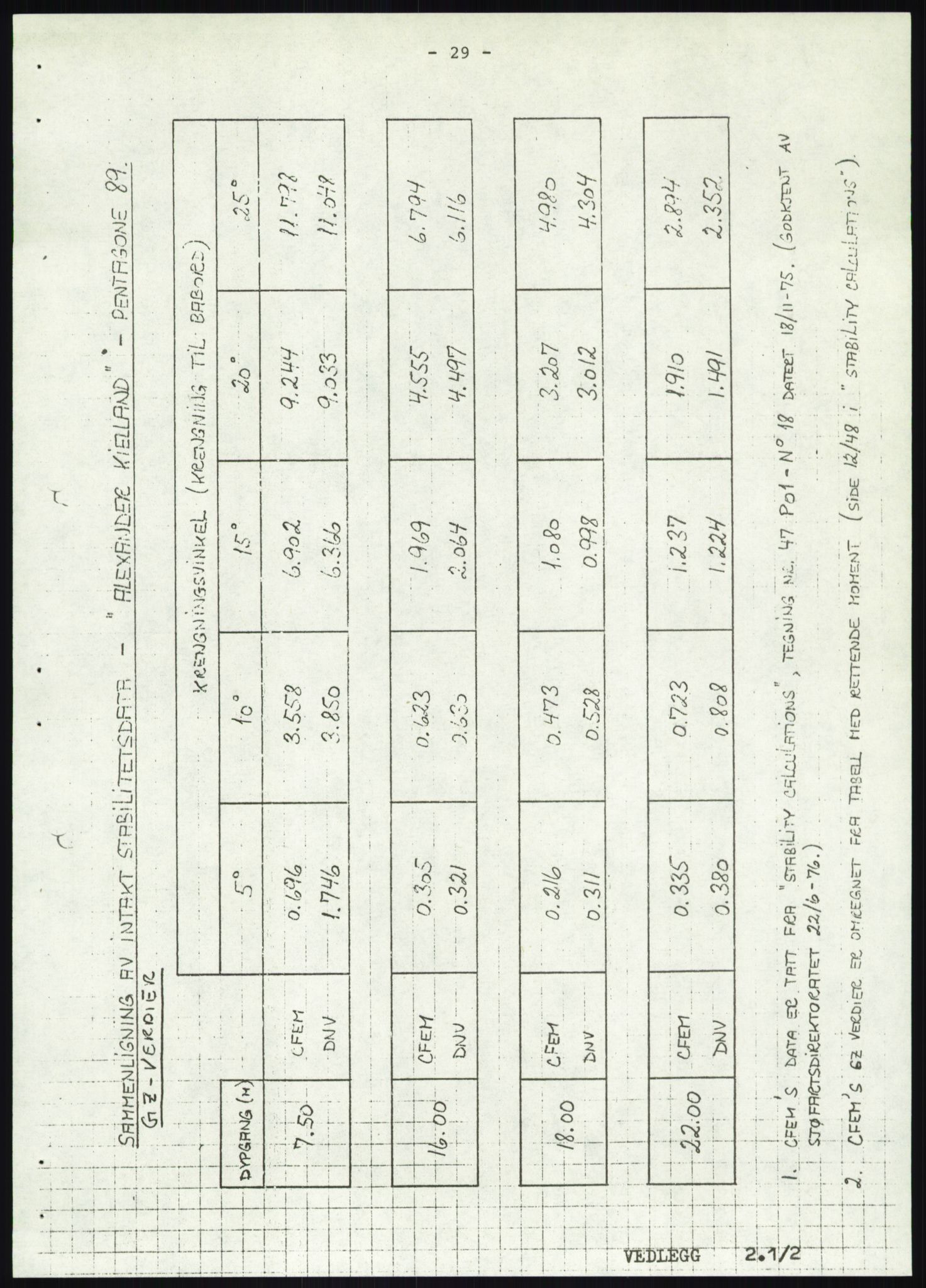 Justisdepartementet, Granskningskommisjonen ved Alexander Kielland-ulykken 27.3.1980, AV/RA-S-1165/D/L0019: S Værforhold (Doku.liste + S1-S5 av 5)/ T (T1-T2)/ U Stabilitet (Doku.liste + U1-U5 av 5), 1980-1981, p. 846