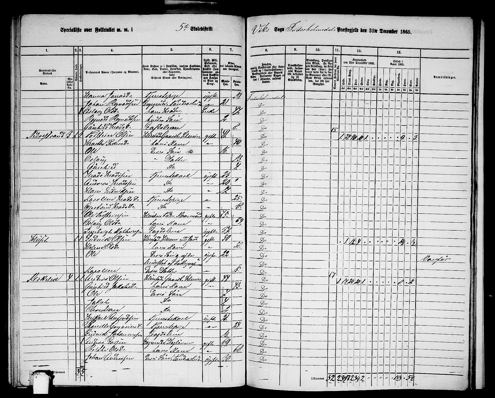 RA, 1865 census for Indre Holmedal, 1865, p. 142