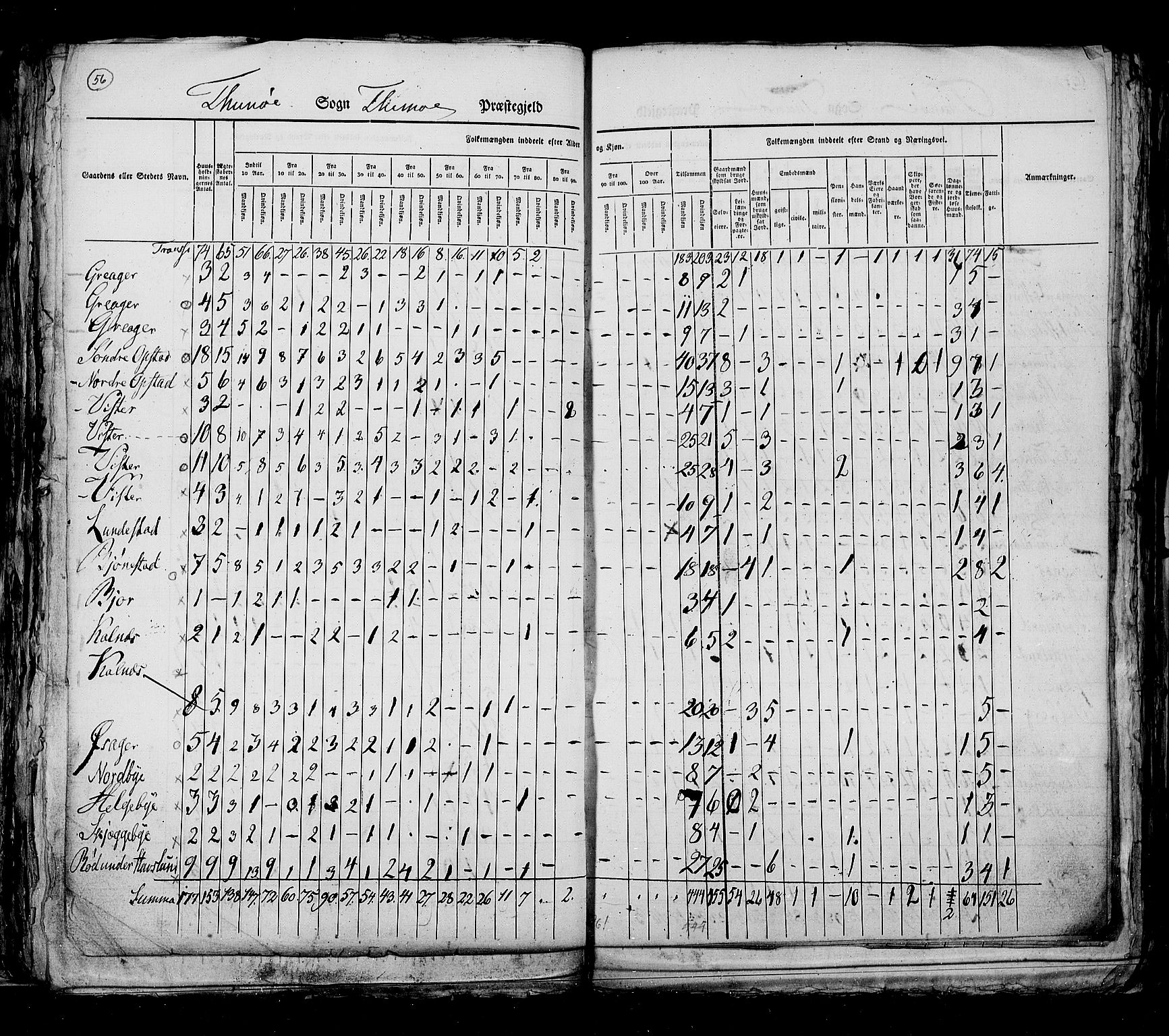 RA, Census 1825, vol. 3: Smålenenes amt, 1825, p. 56