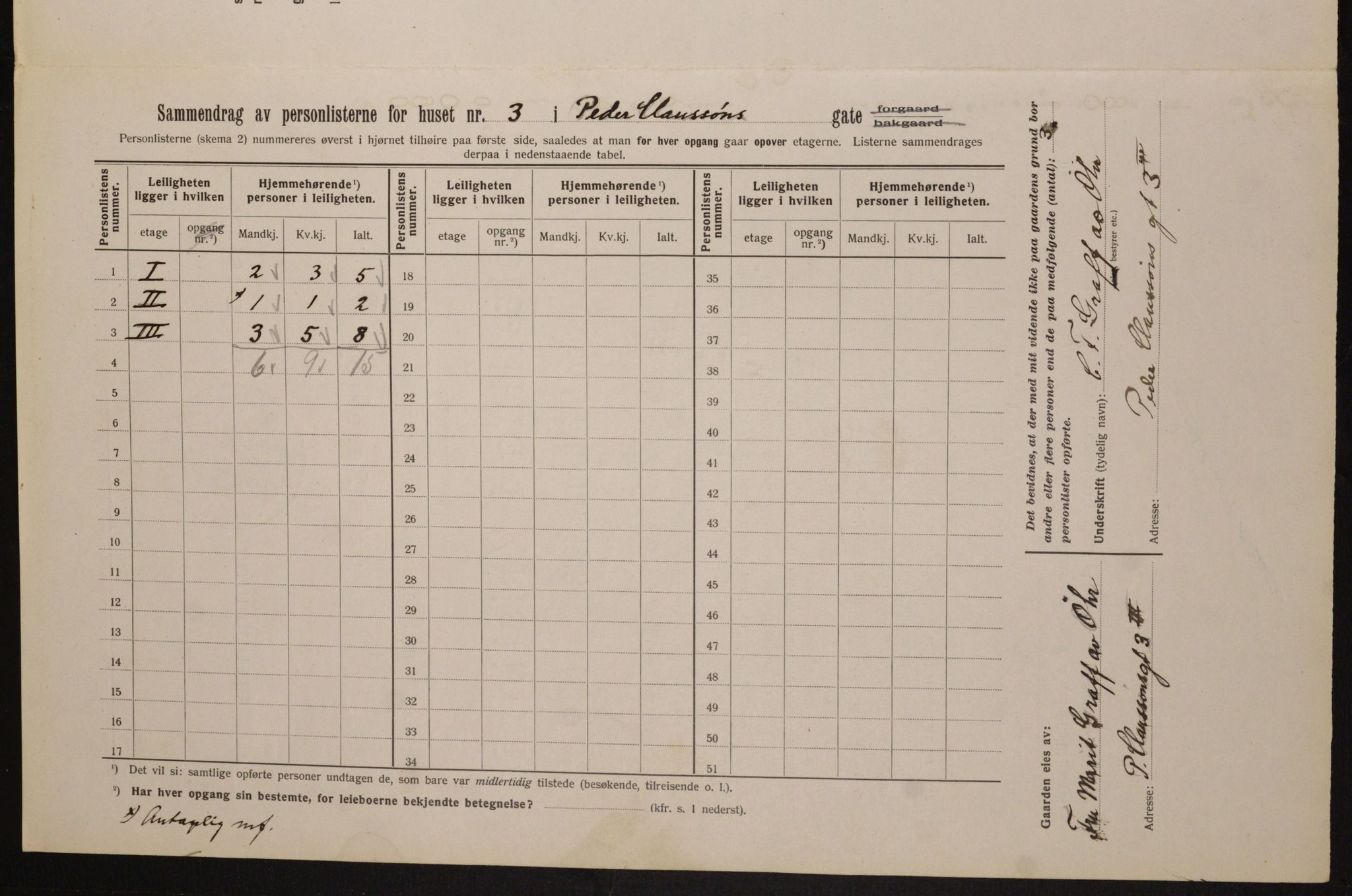 OBA, Municipal Census 1913 for Kristiania, 1913, p. 78929