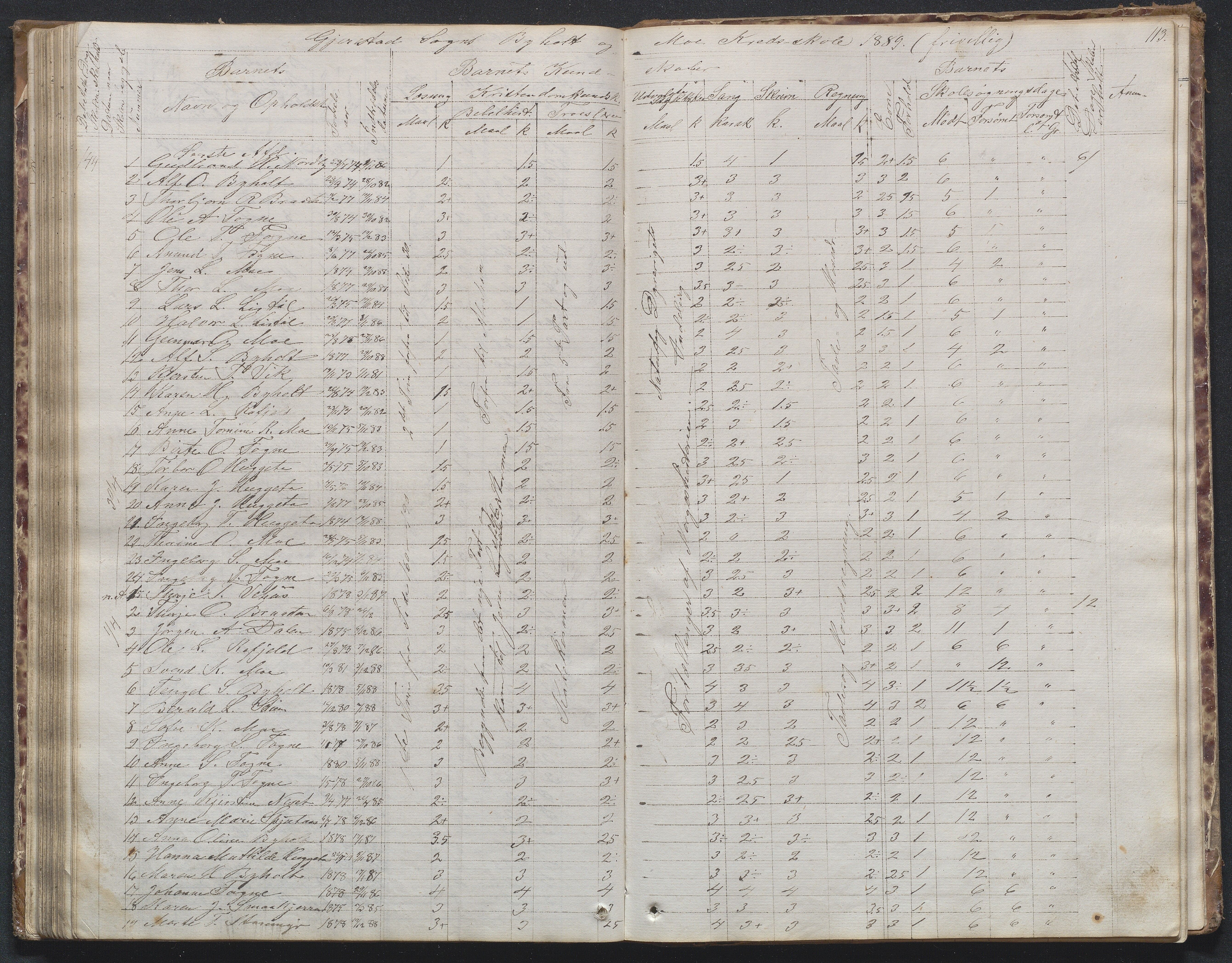 Gjerstad Kommune, Byholt-Mo Sunde skolekrets, AAKS/KA0911-550f/F02/L0001: Skoleprotokoll Byholt og Mo krets, 1863-1891, p. 114