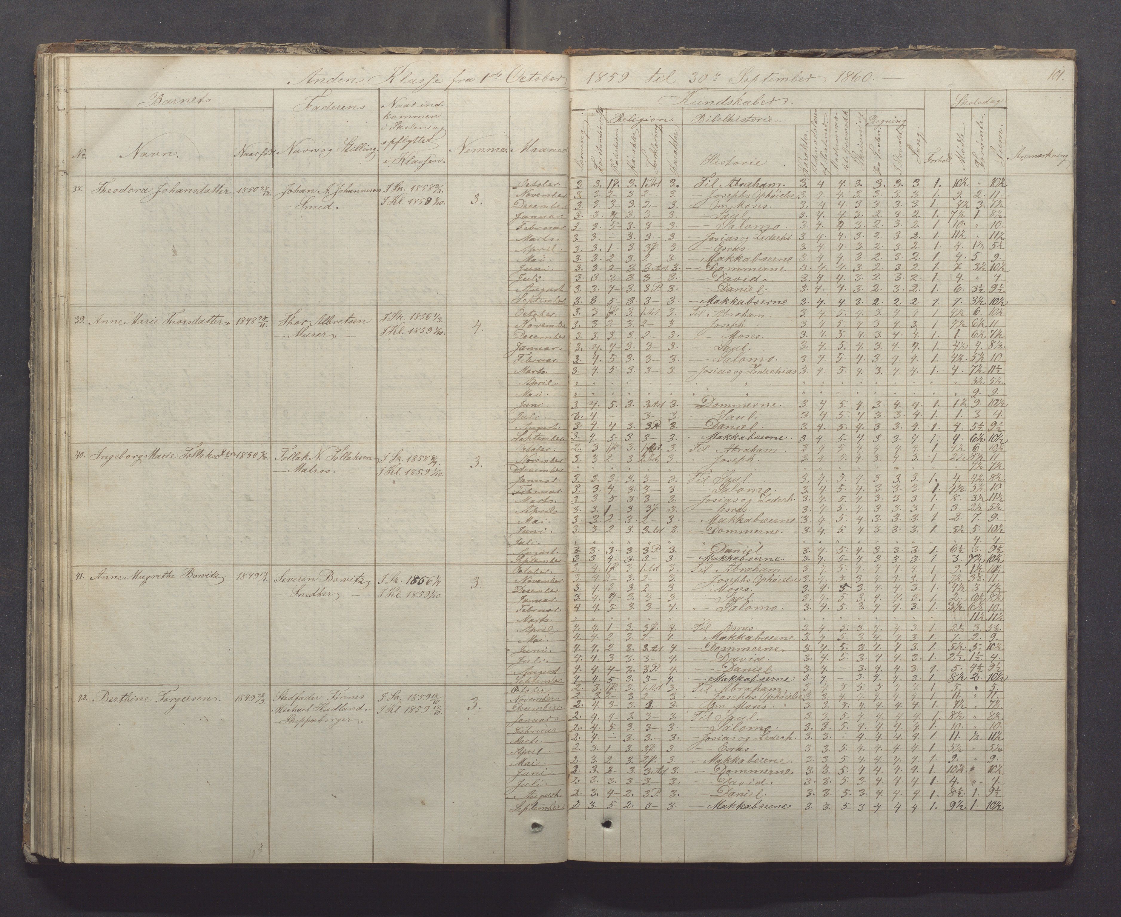 Egersund kommune (Ladested) - Egersund almueskole/folkeskole, IKAR/K-100521/H/L0005: Skoleprotokoll - Folkeskolen, 1853-1862, p. 101