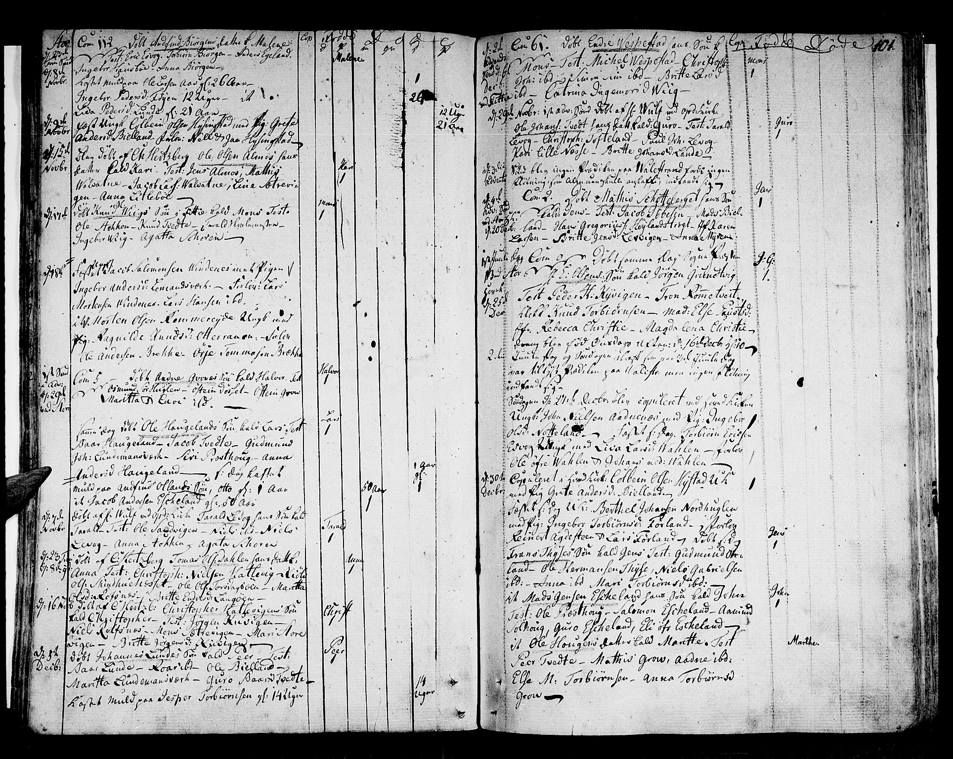 Stord sokneprestembete, AV/SAB-A-78201/H/Haa: Parish register (official) no. A 3, 1778-1800, p. 101