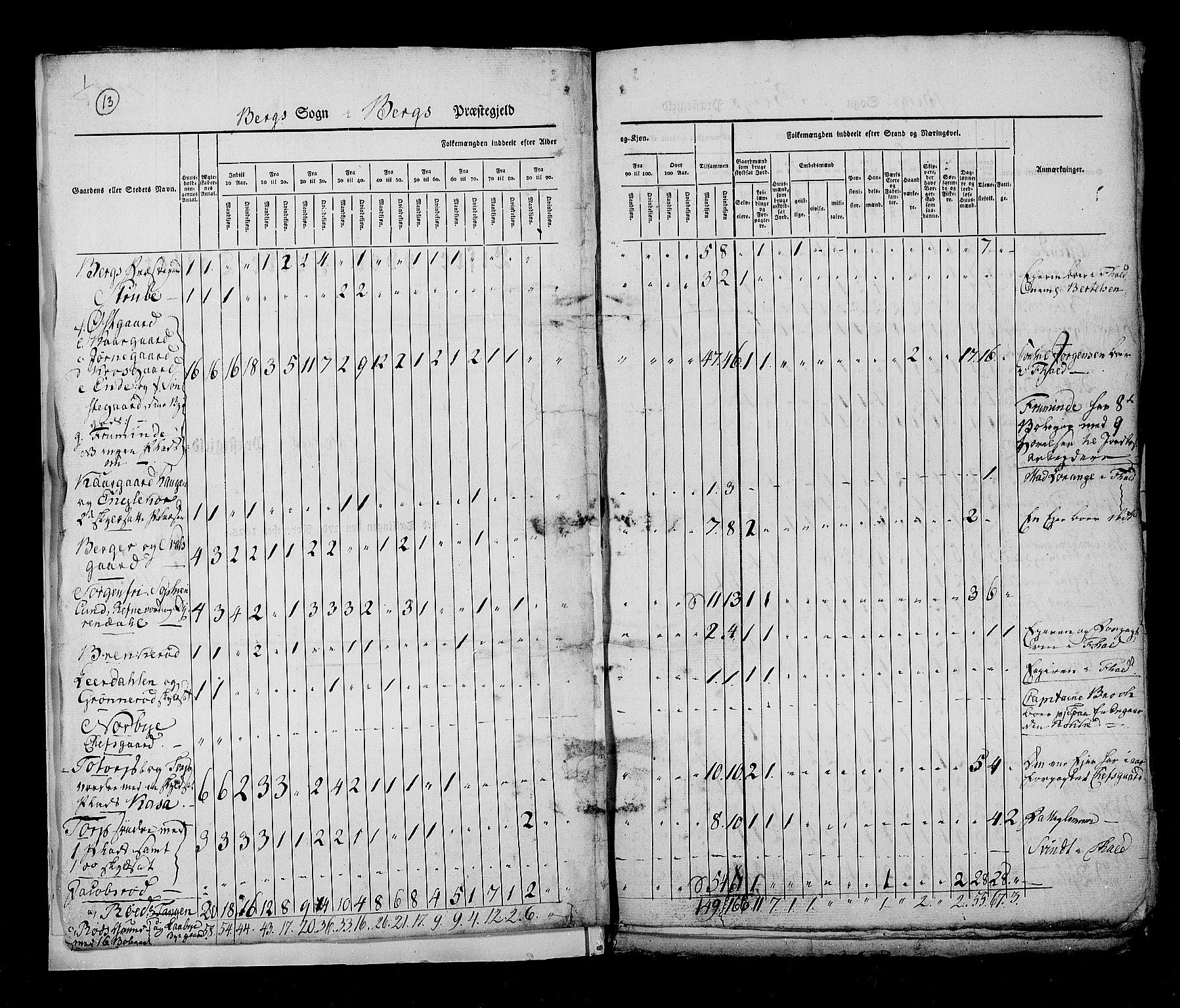 RA, Census 1825, vol. 3: Smålenenes amt, 1825, p. 13