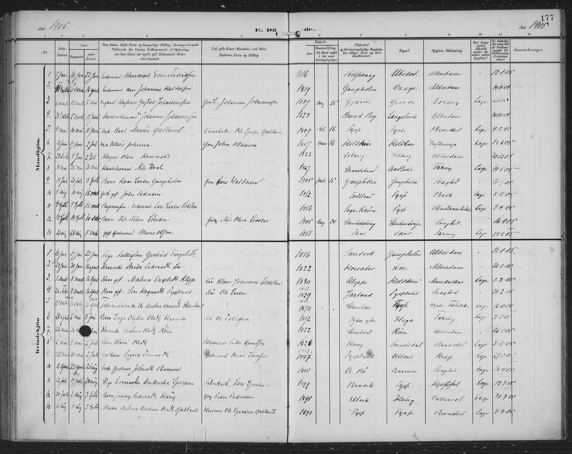 Samnanger Sokneprestembete, SAB/A-77501/H/Haa: Parish register (official) no. A 2, 1902-1918, p. 177